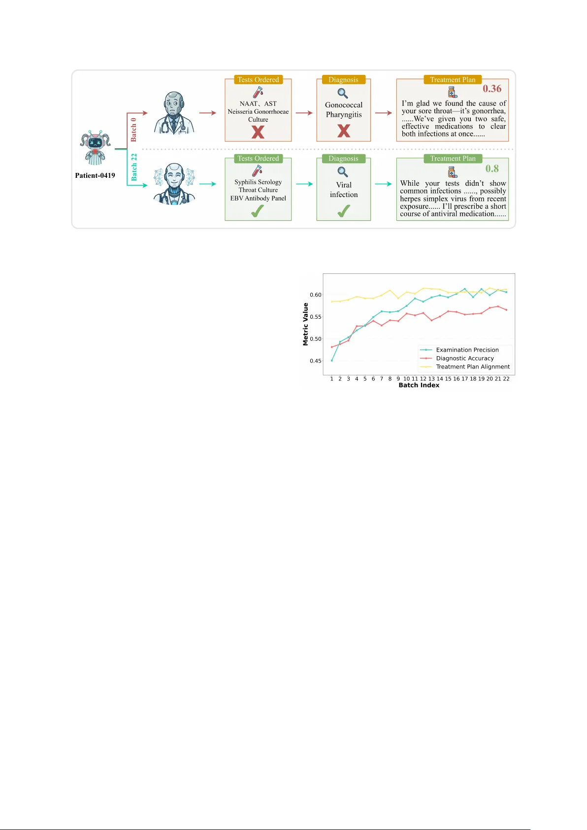 OpenHospital: A Thing-in-itself Arena for Evolving and Benchmarking LLM-based Collective Intelligence
