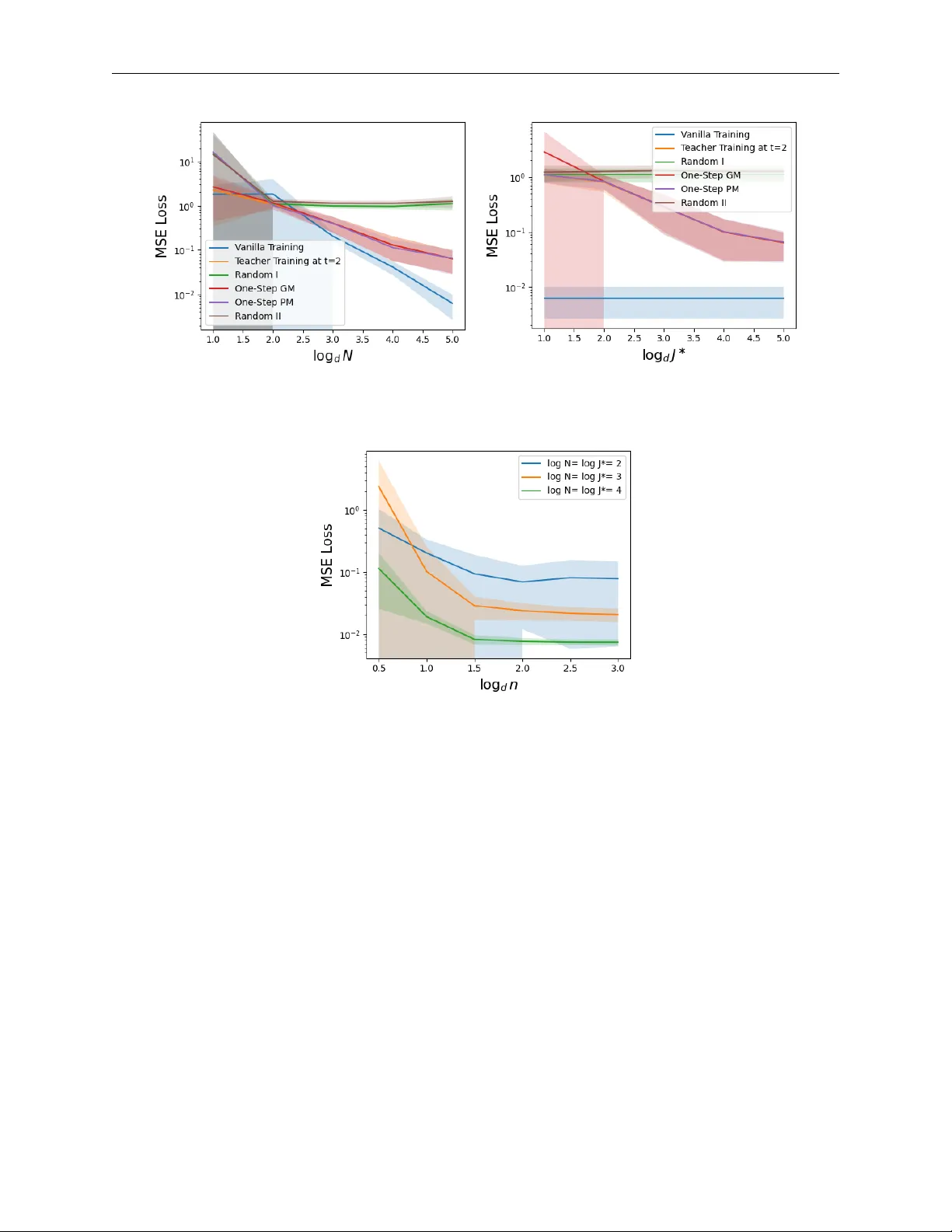 Dataset Distillation Efficiently Encodes Low-Dimensional Representations from Gradient-Based Learning of Non-Linear Tasks