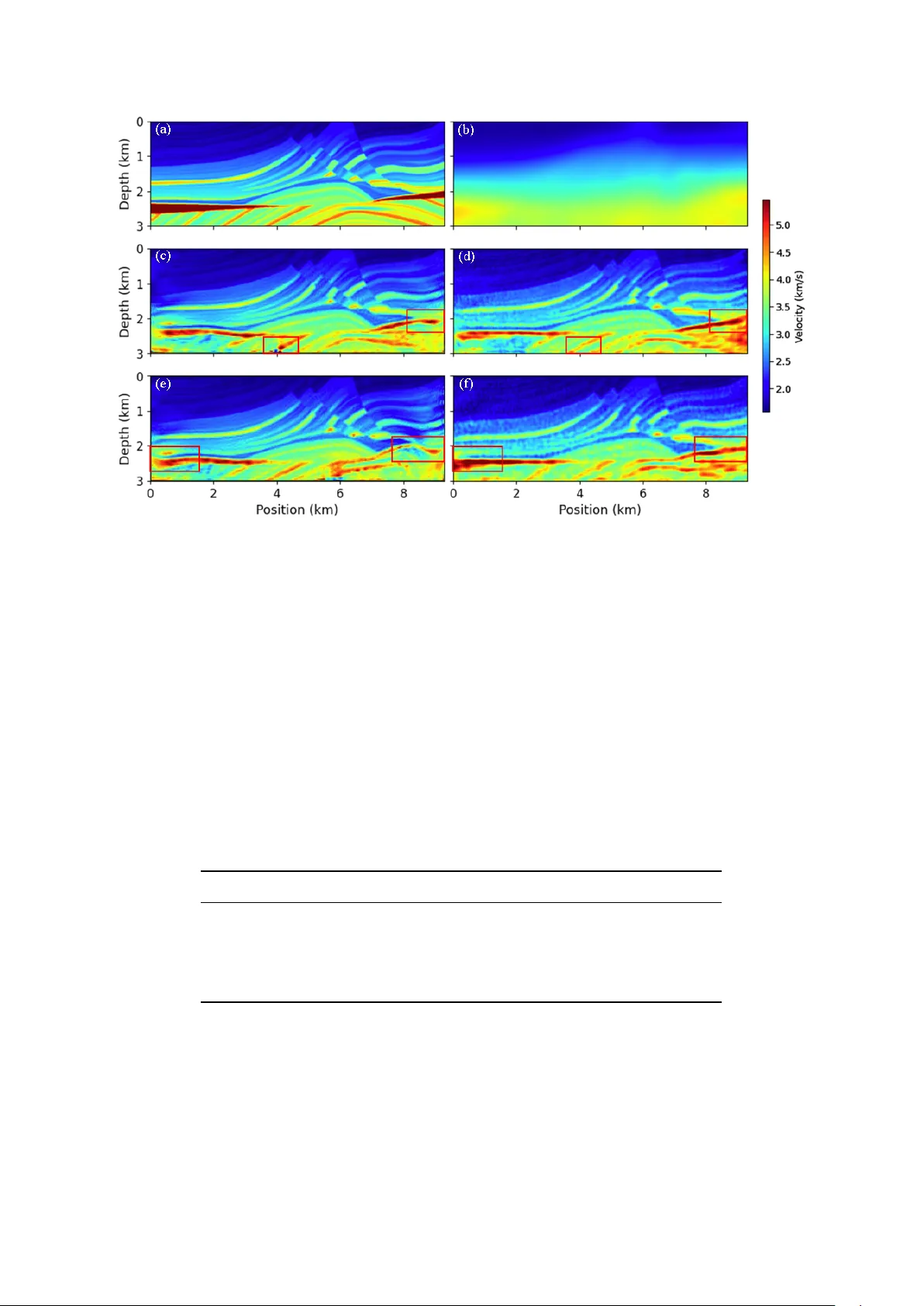 Seismic full-waveform inversion based on a physics-driven generative adversarial network