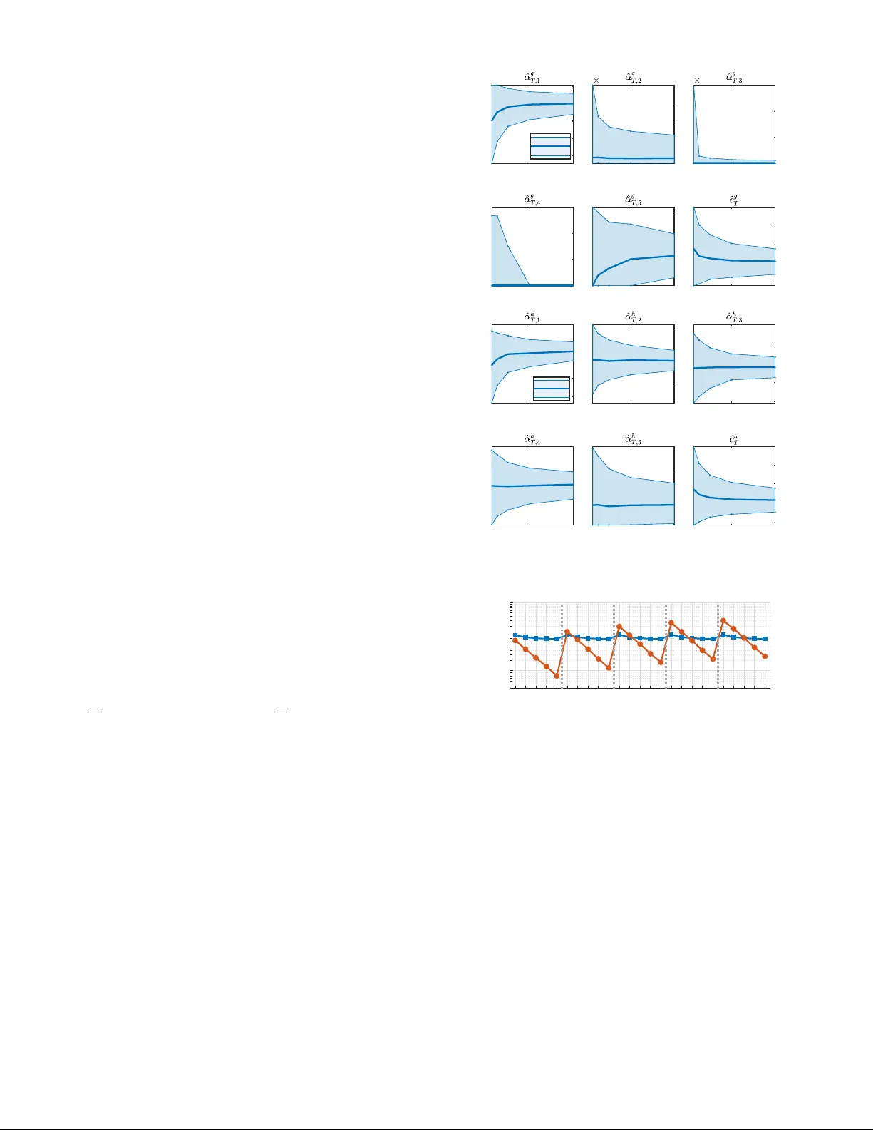 A System-Theoretic Approach to Hawkes Process Identification with Guaranteed Positivity and Stability