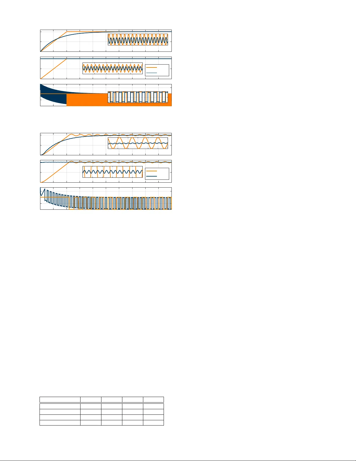 Chattering Reduction for a Second-Order Actuator via Dynamic Sliding Manifolds