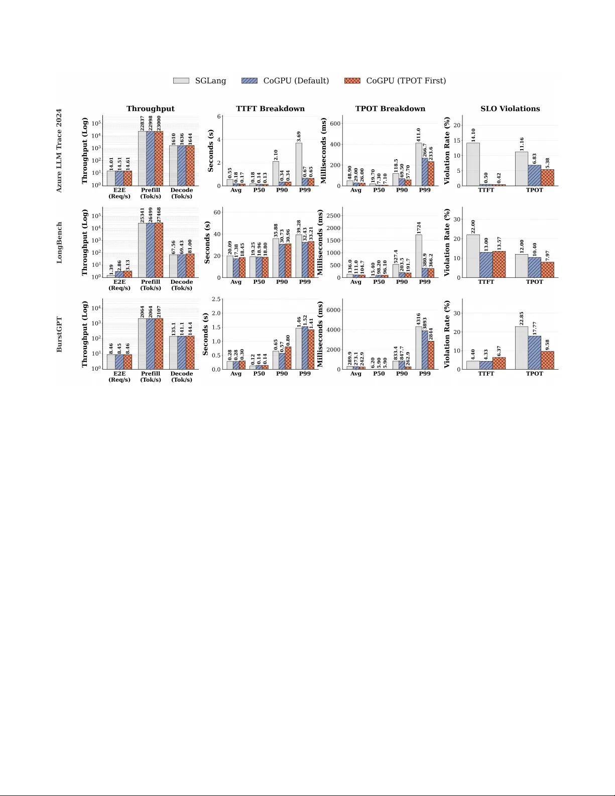 Guaranteeing Semantic and Performance Determinism in Flexible GPU Sharing