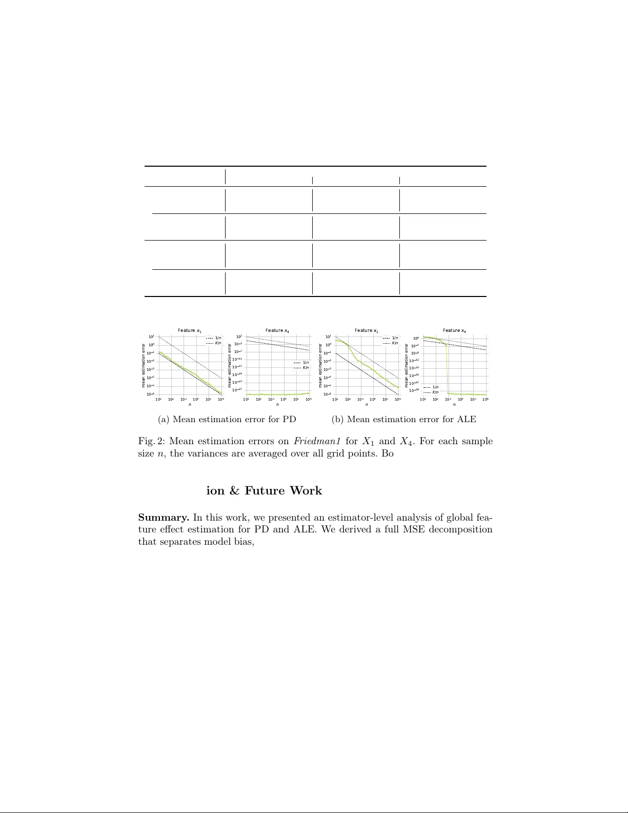 Analyzing Error Sources in Global Feature Effect Estimation