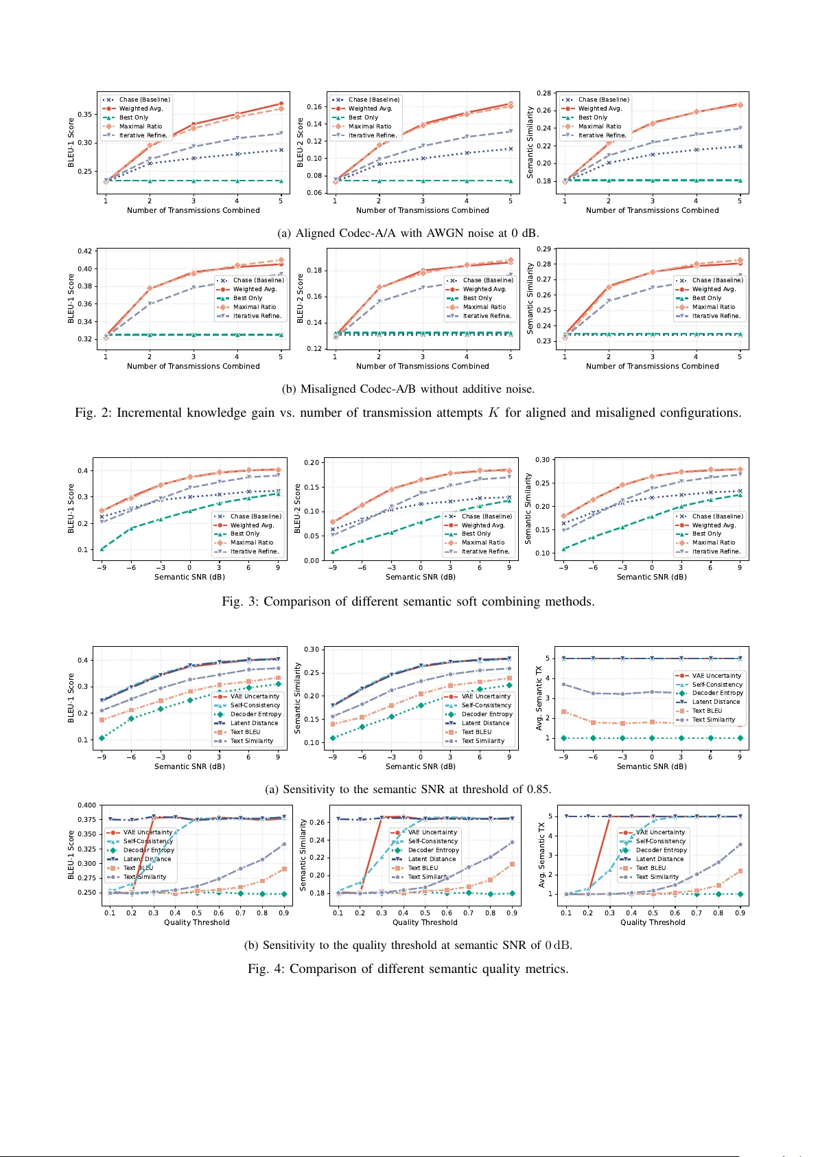 Generative Semantic HARQ: Latent-Space Text Retransmission and Combining