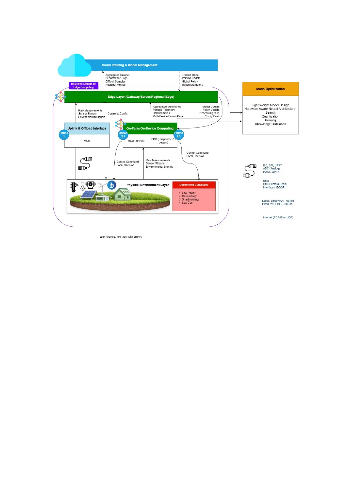 Affordable Precision Agriculture: A Deployment-Oriented Review of Low-Cost, Low-Power Edge AI and TinyML for Resource-Constrained Farming Systems