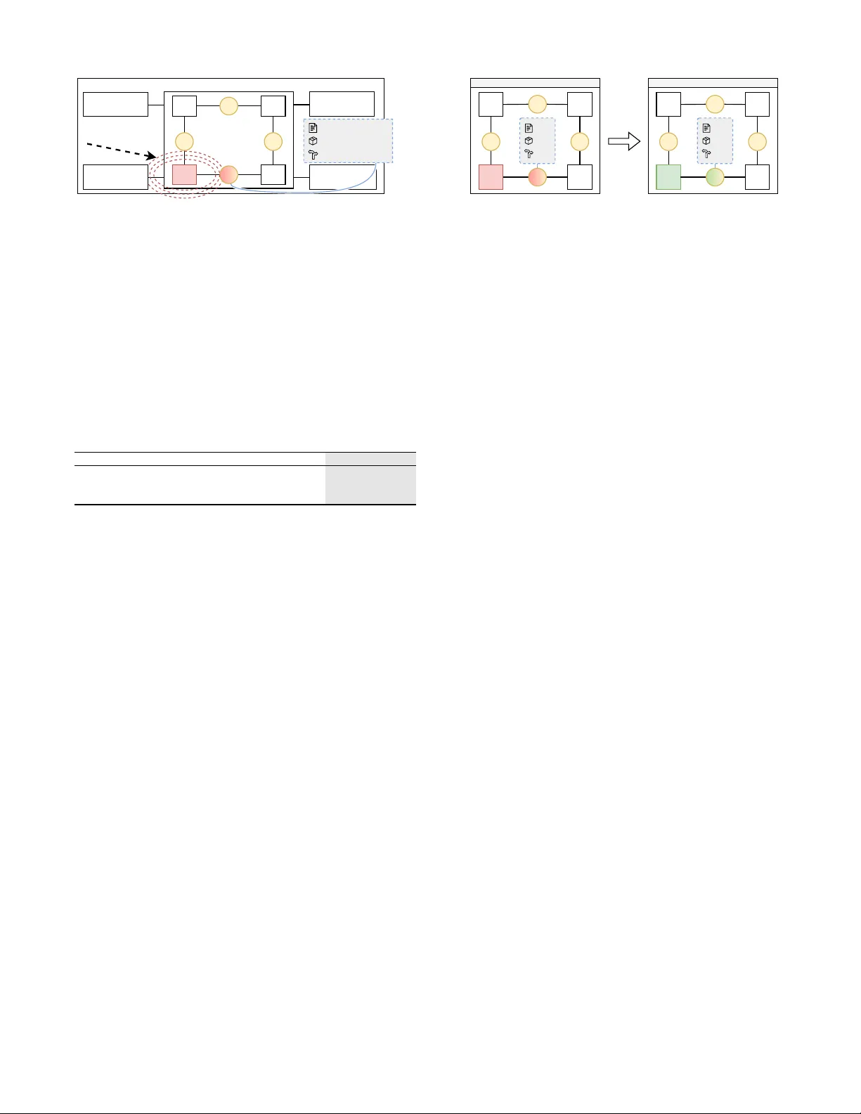 Beyond Monolithic Models: Symbolic Seams for Composable Neuro-Symbolic Architectures