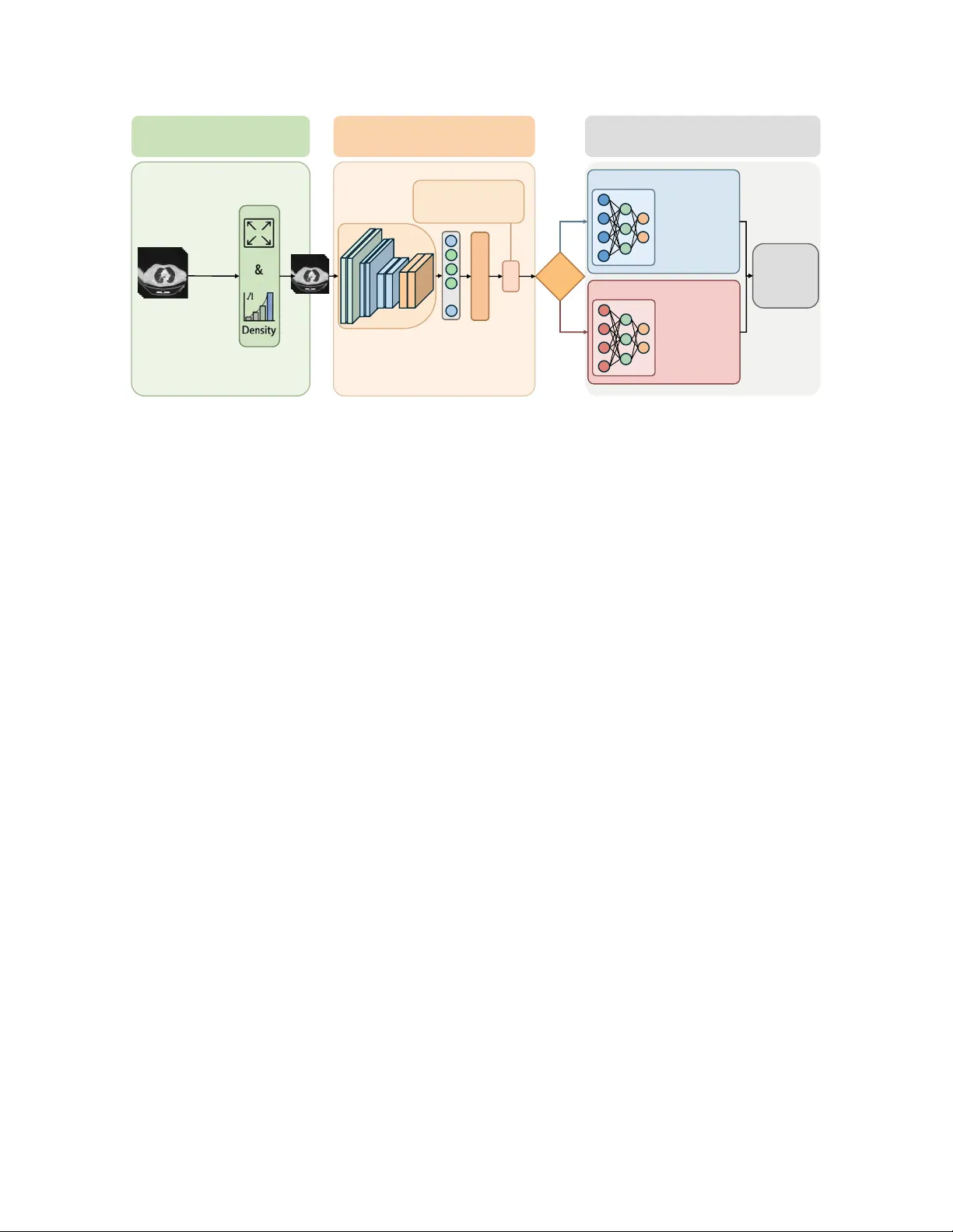 Clinical Priors Guided Lung Disease Detection in 3D CT Scans