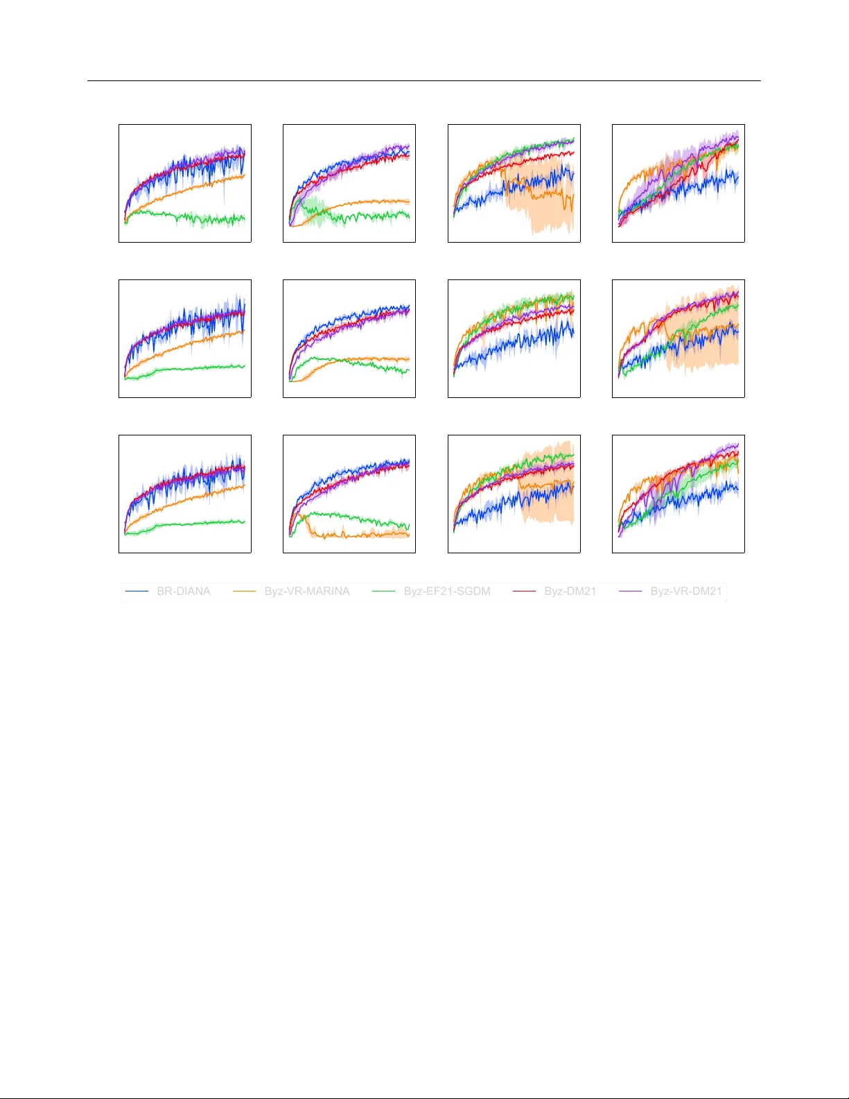 Accelerating Byzantine-Robust Distributed Learning with Compressed Communication via Double Momentum and Variance Reduction