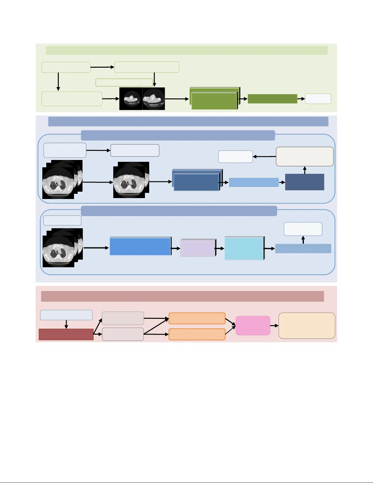 Vision-Language Model Based Multi-Expert Fusion for CT Image Classification