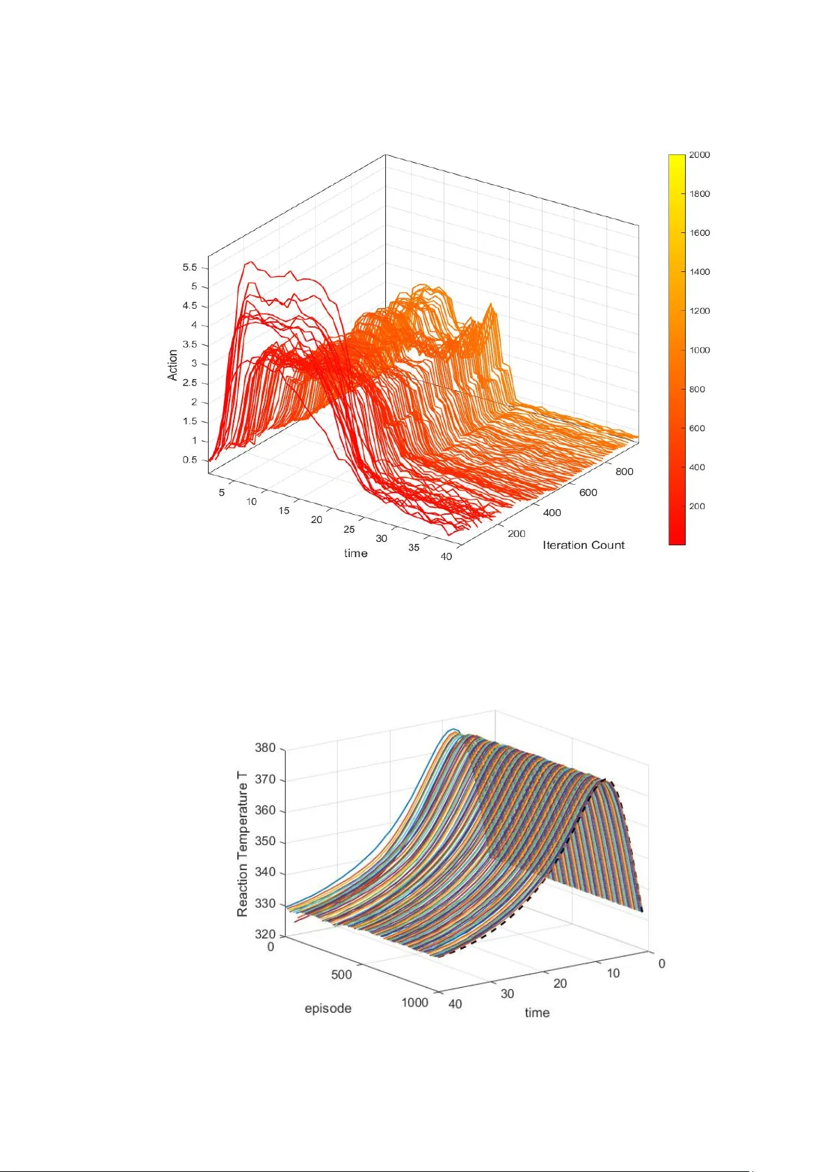 Iterative Learning Control-Informed Reinforcement Learning for Batch Process Control