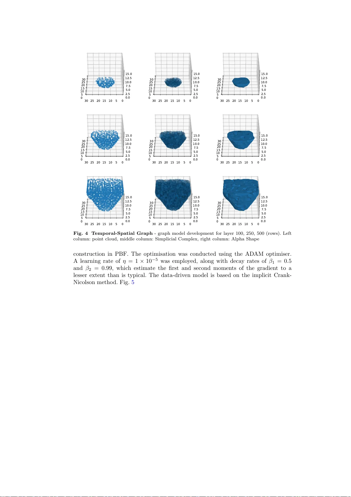 PiGRAND: Physics-informed Graph Neural Diffusion for Intelligent Additive Manufacturing