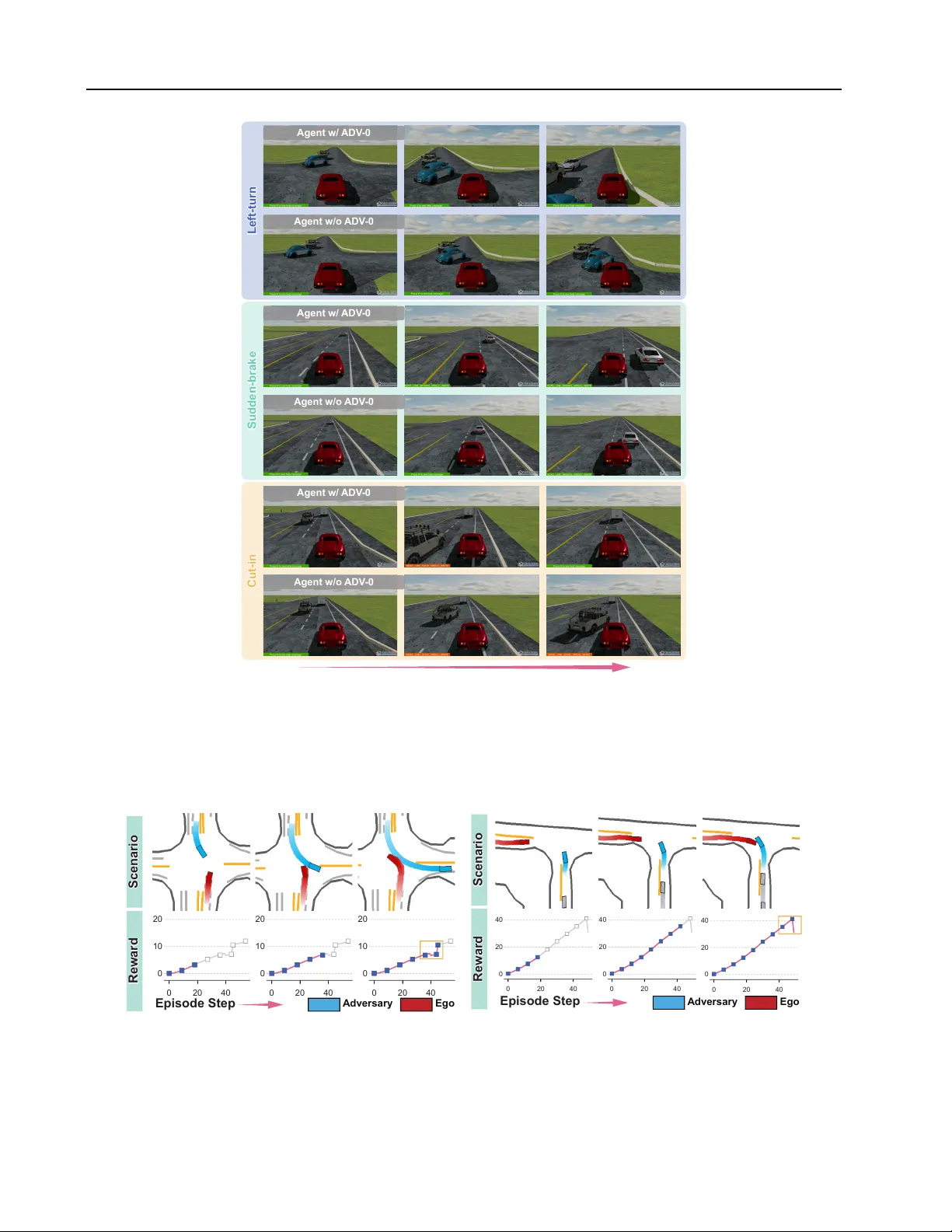 ADV-0: Closed-Loop Min-Max Adversarial Training for Long-Tail Robustness in Autonomous Driving