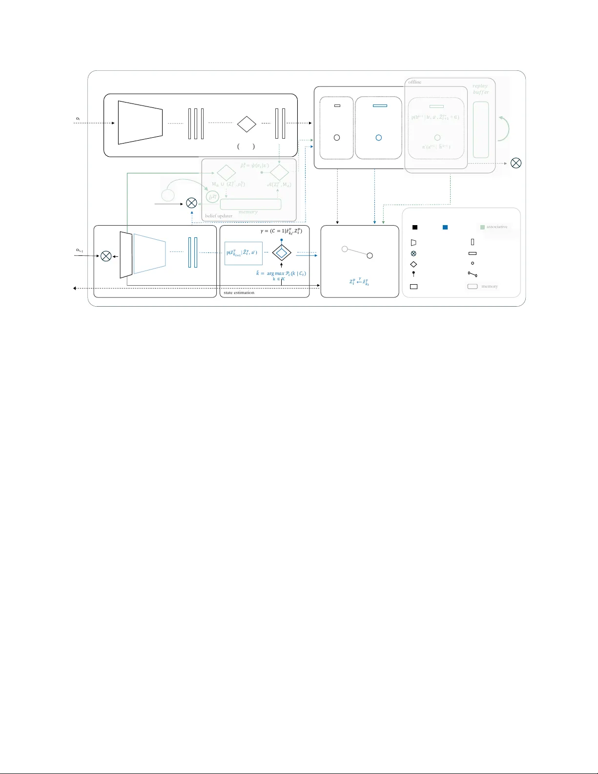 Mechanistic Foundations of Goal-Directed Control