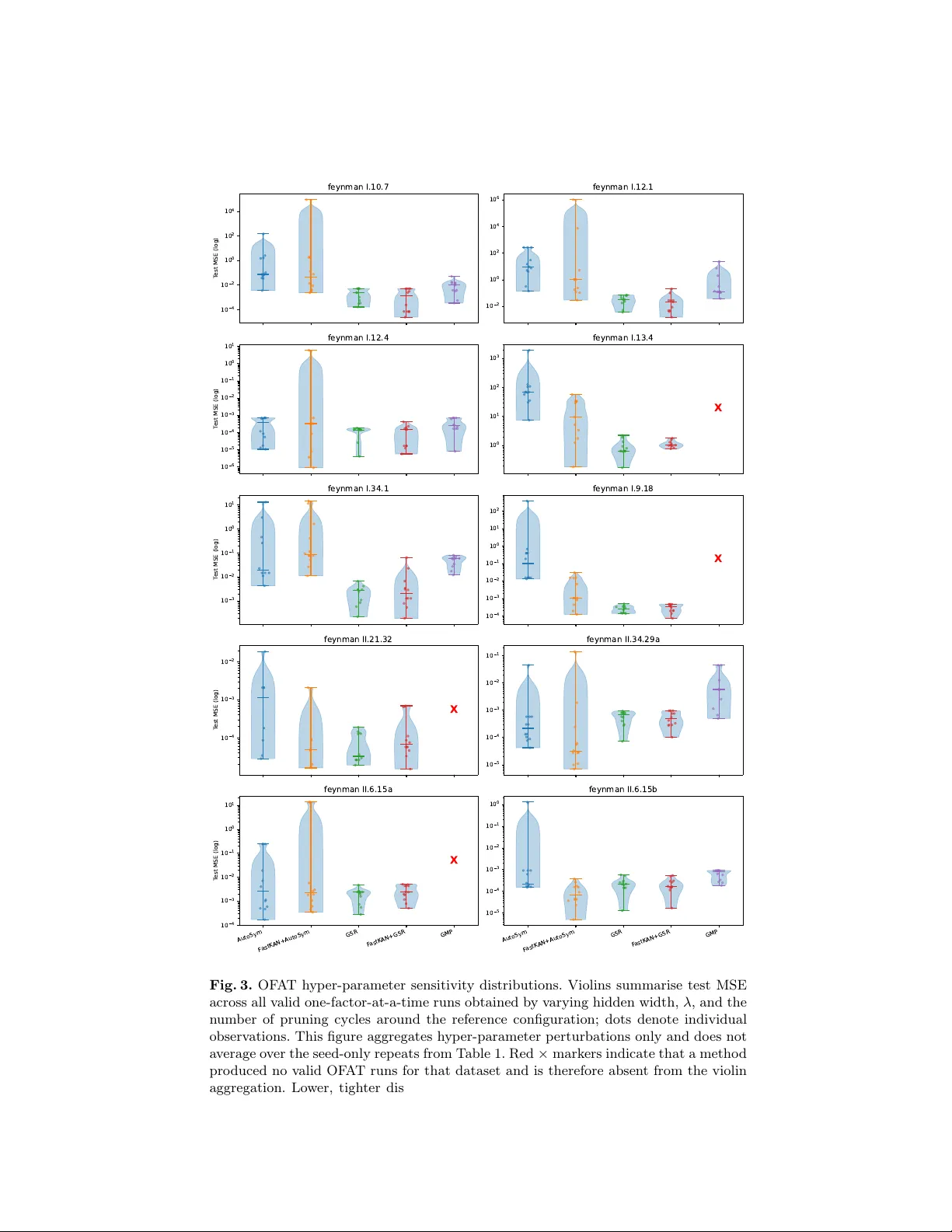 In-Context Symbolic Regression for Robustness-Improved Kolmogorov-Arnold Networks