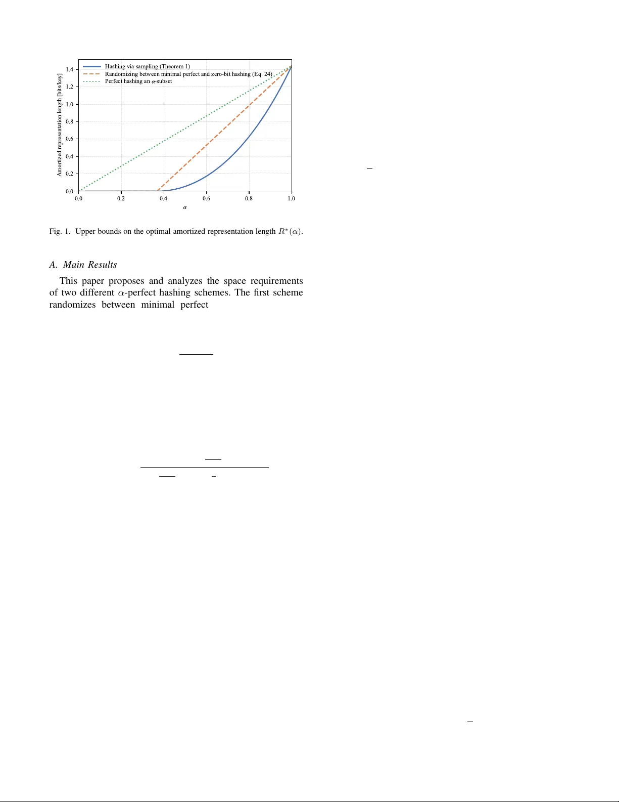 Space Upper Bounds for $α$-Perfect Hashing
