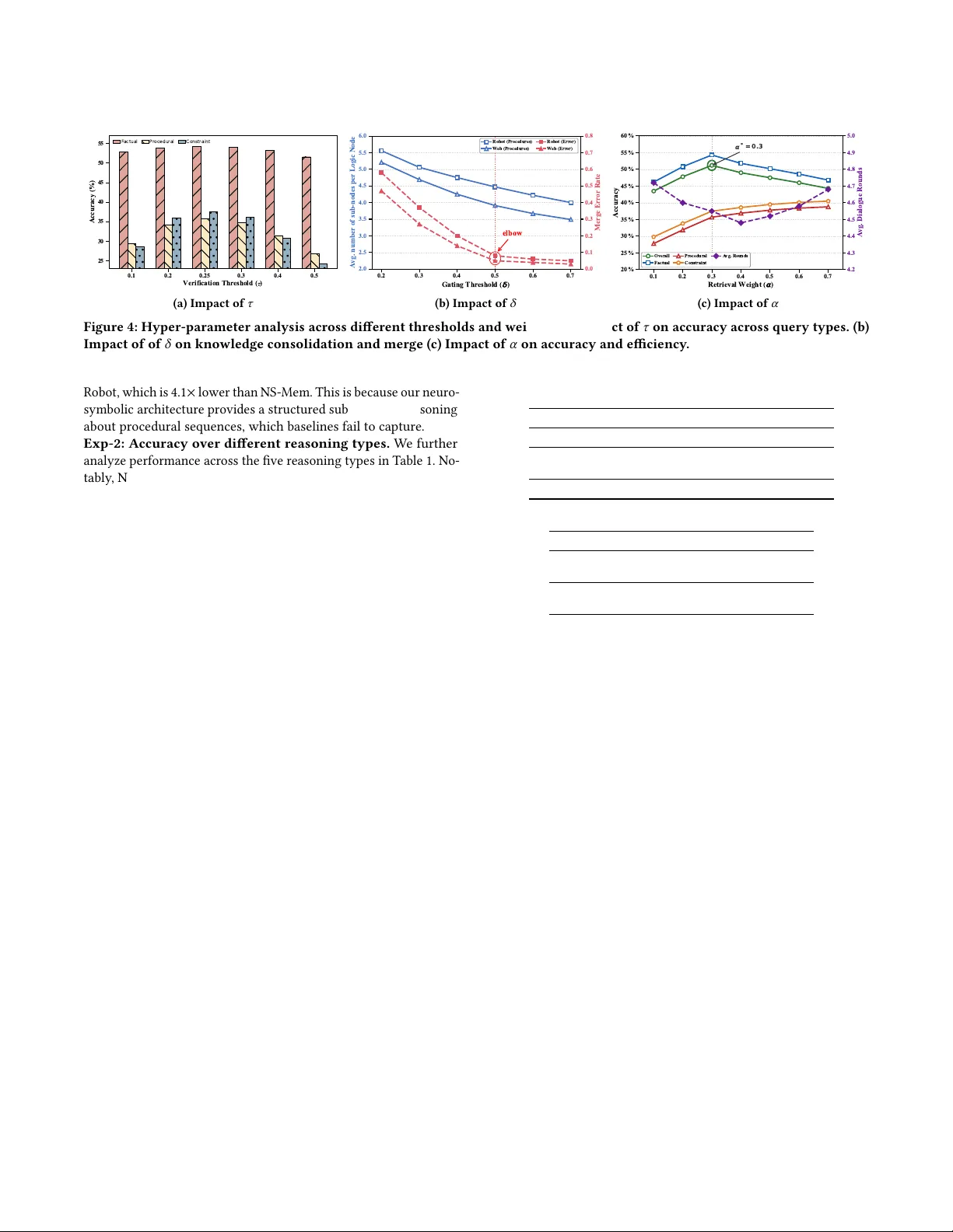 Advancing Multimodal Agent Reasoning with Long-Term Neuro-Symbolic Memory