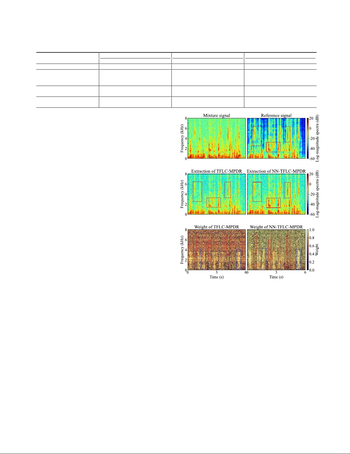 Neural Network-Based Time-Frequency-Bin-Wise Linear Combination of Beamformers for Underdetermined Target Source Extraction