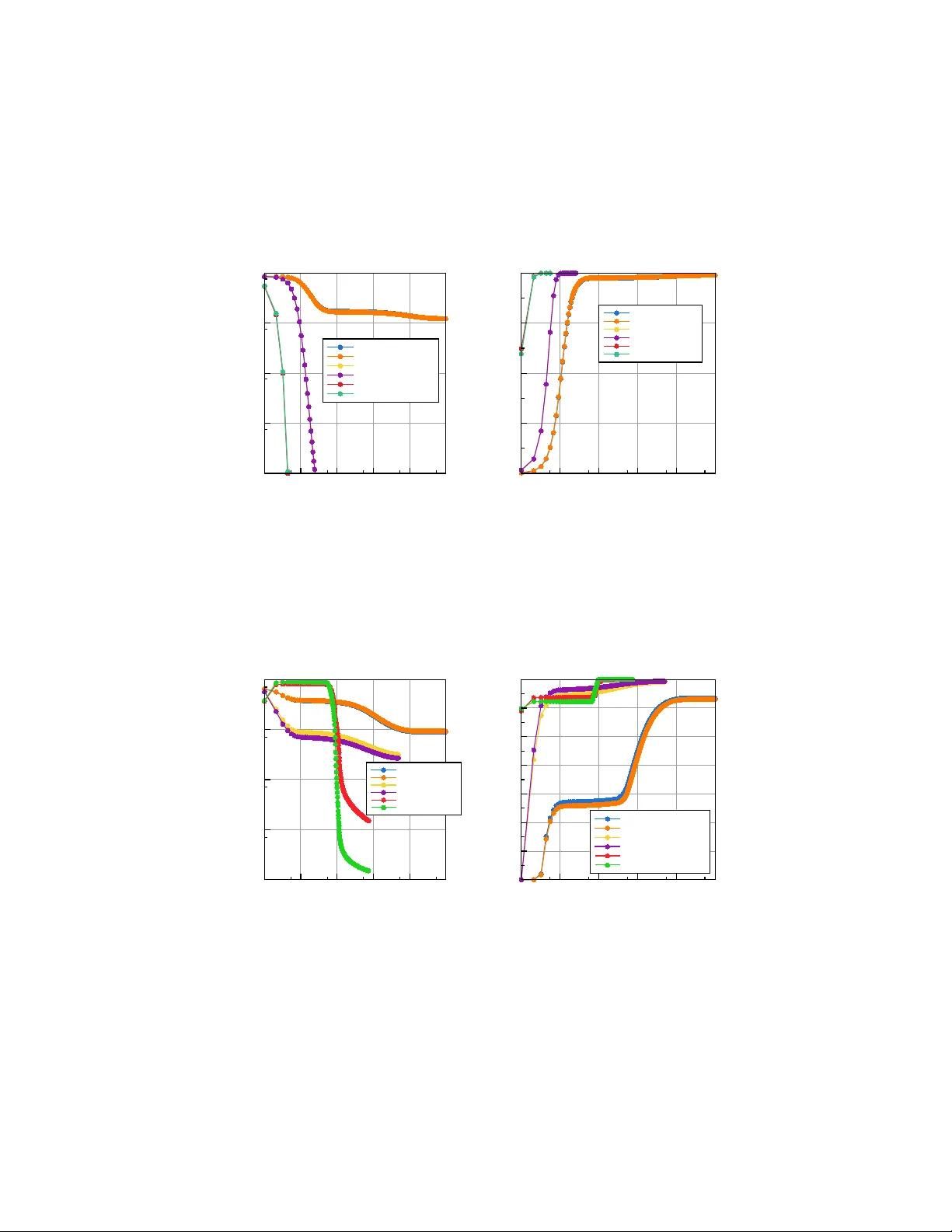 Enhancing classification accuracy through chaos