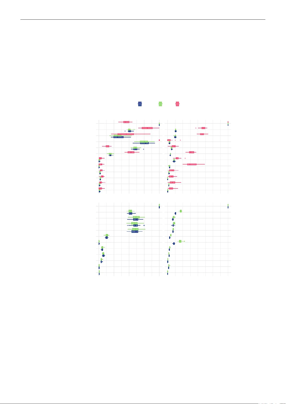xplainfi: Feature Importance and Statistical Inference for Machine Learning in R