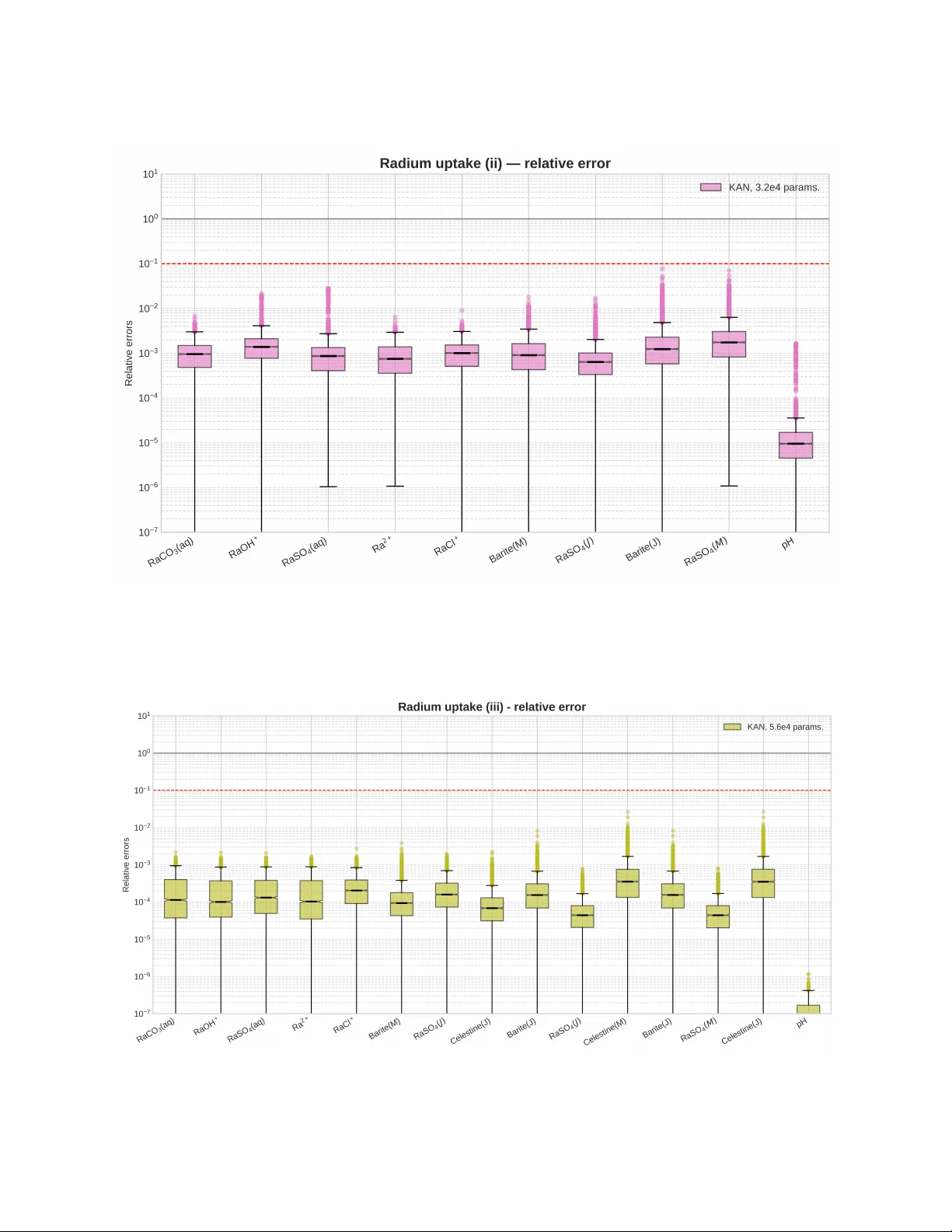 A Kolmogorov-Arnold Surrogate Model for Chemical Equilibria: Application to Solid Solutions