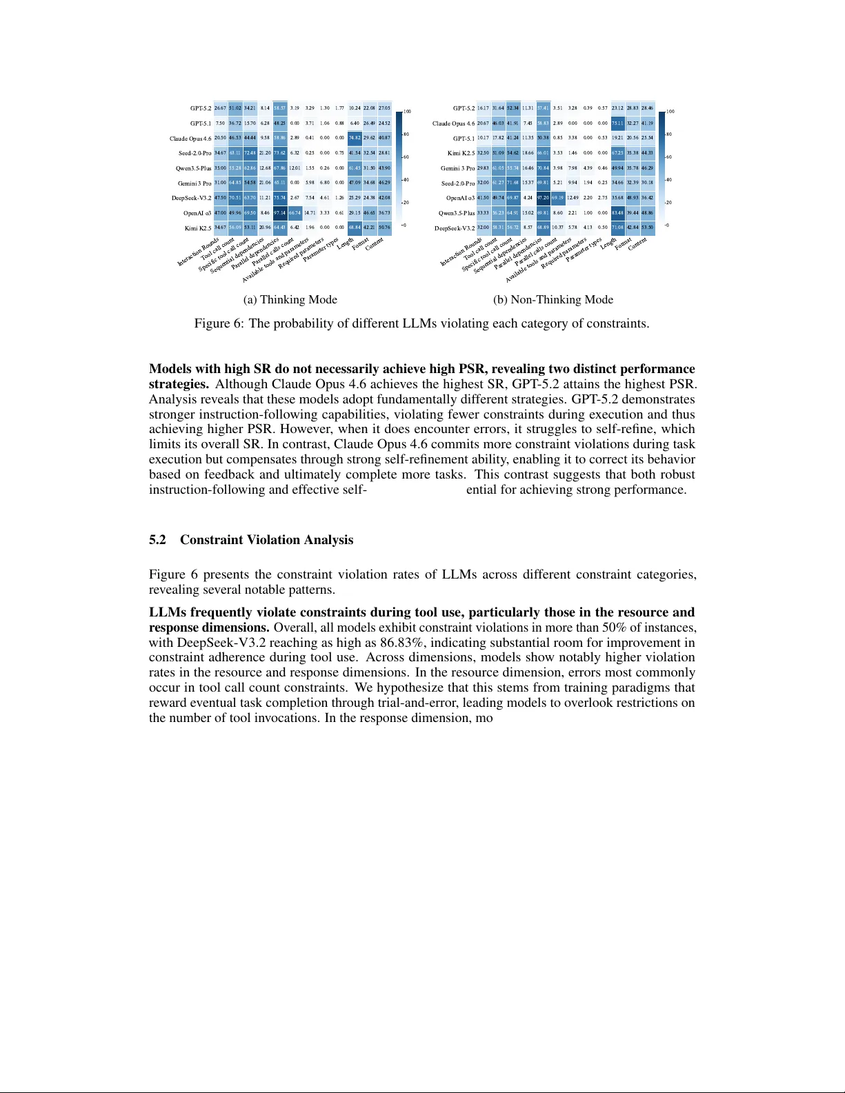 CCTU: A Benchmark for Tool Use under Complex Constraints