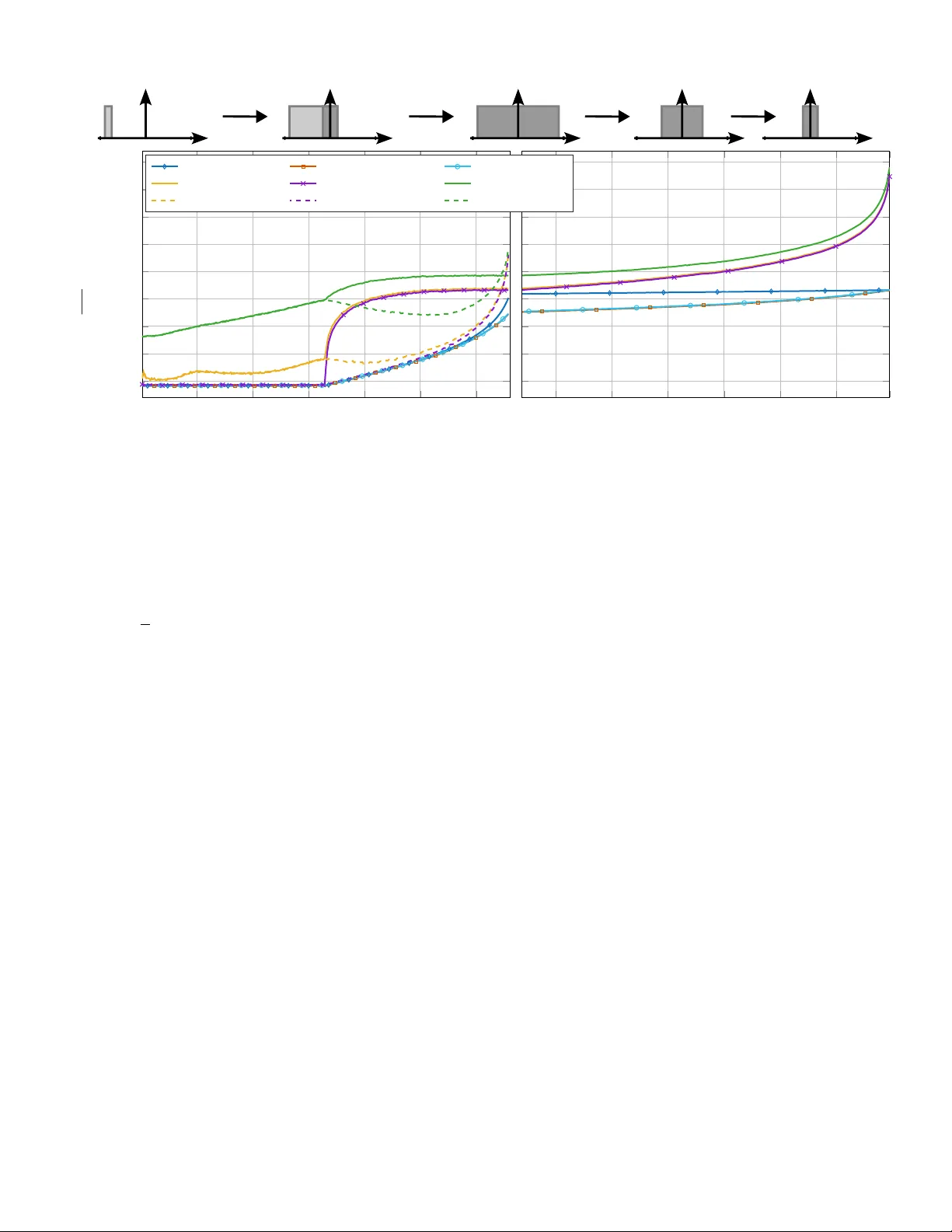 On the CRLB for Blind Receiver I/Q Imbalance Estimation in OFDM Systems: Efficient Computation and Closed-Form Bounds