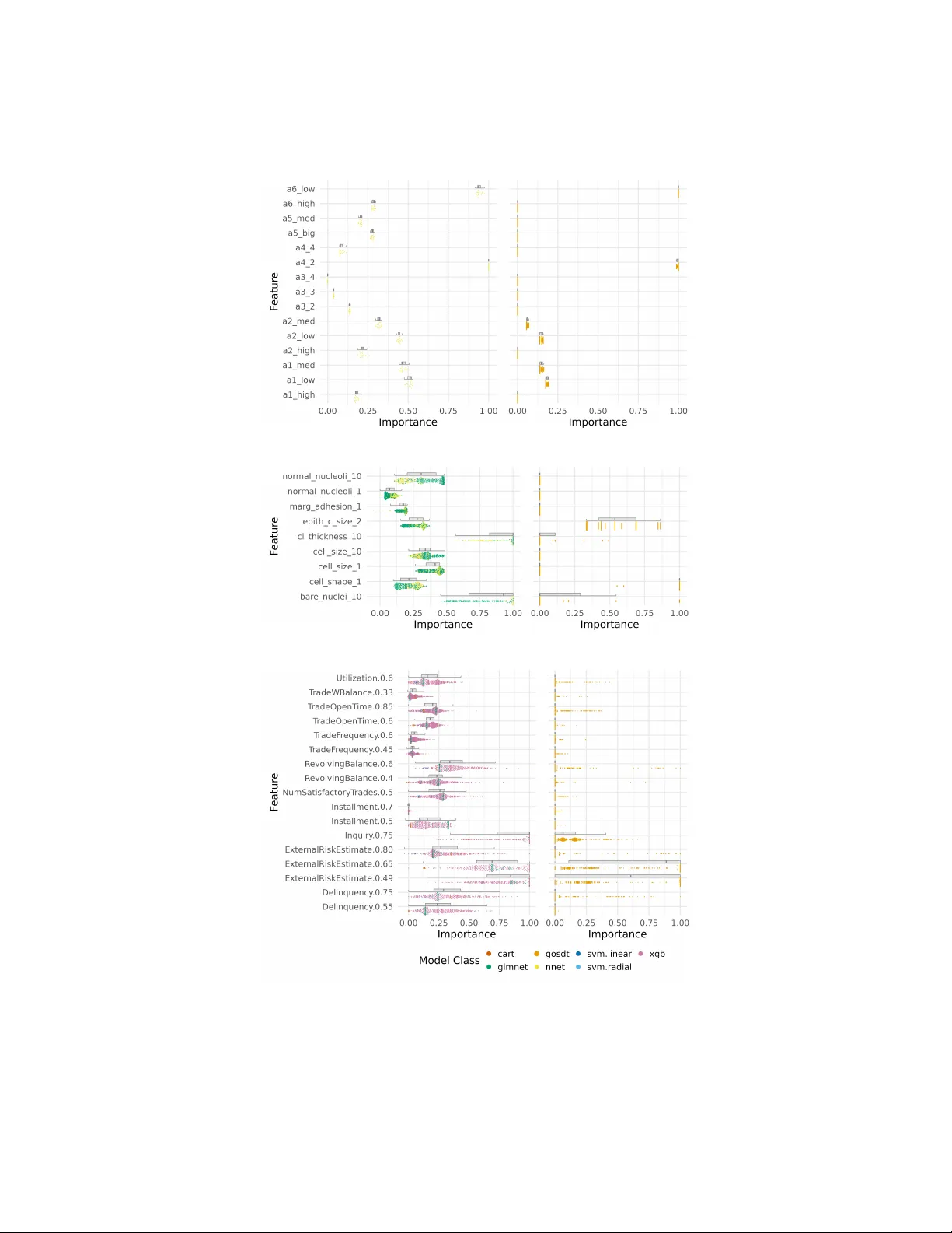 CASHomon Sets: Efficient Rashomon Sets Across Multiple Model Classes and their Hyperparameters