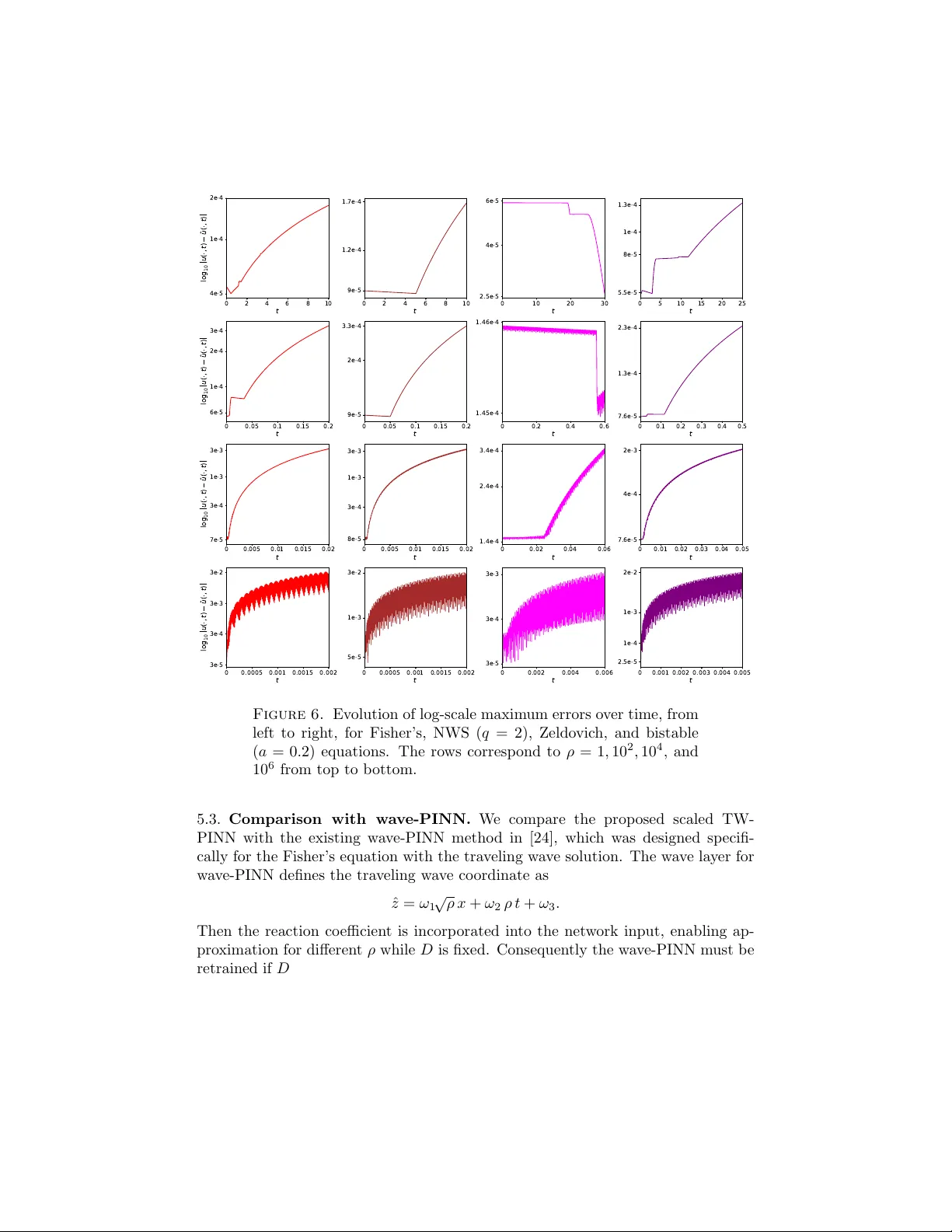 A scaled TW-PINN: A physics-informed neural network for traveling wave solutions of reaction-diffusion equations with general coefficients