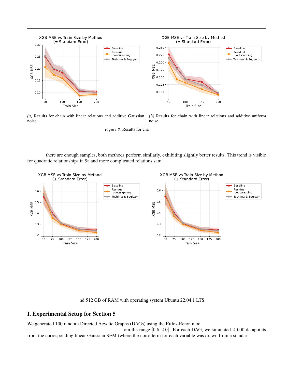 Data Augmentation via Causal-Residual Bootstrapping