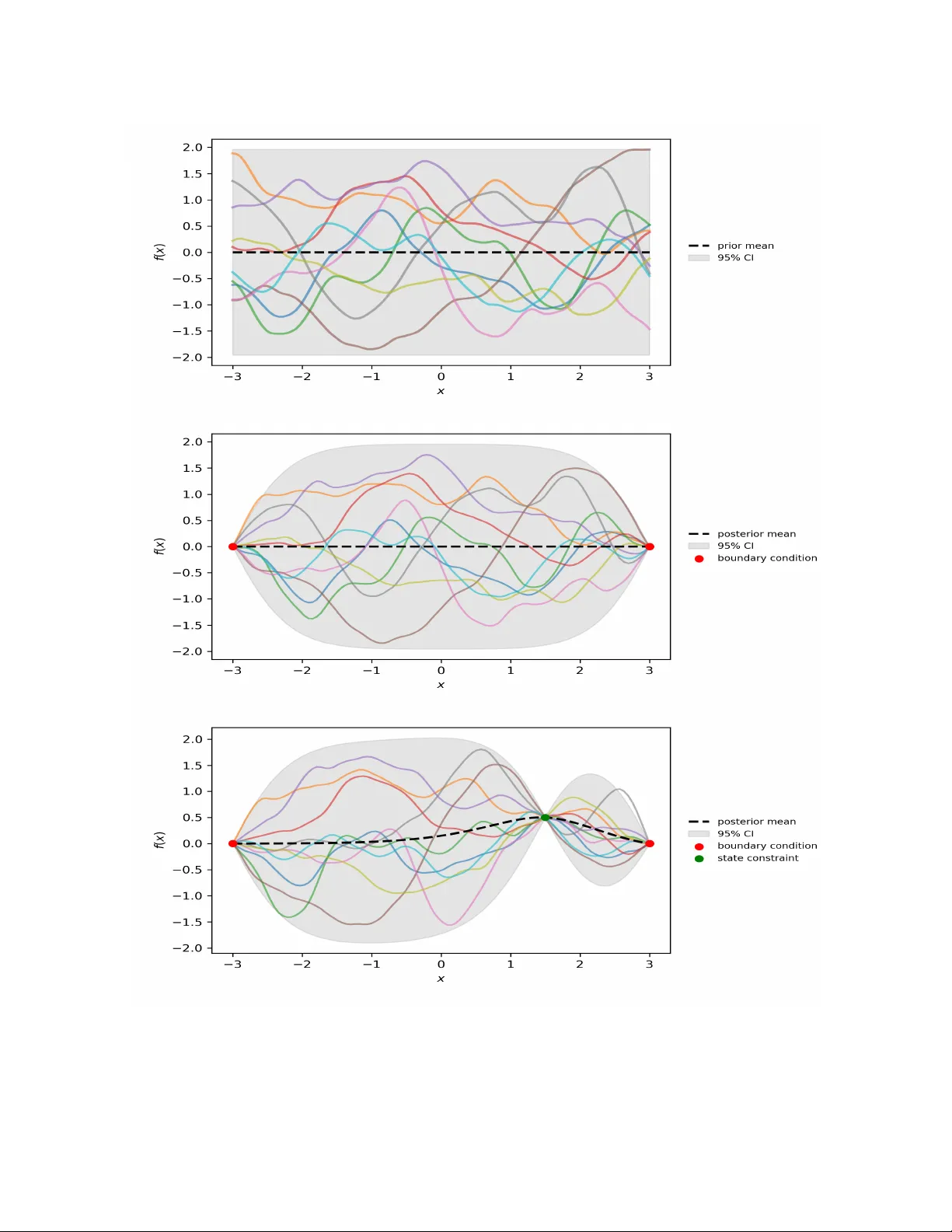 A Consensus-based optimization algorithm using Gaussian processes for global optimization problems in Sobolev spaces