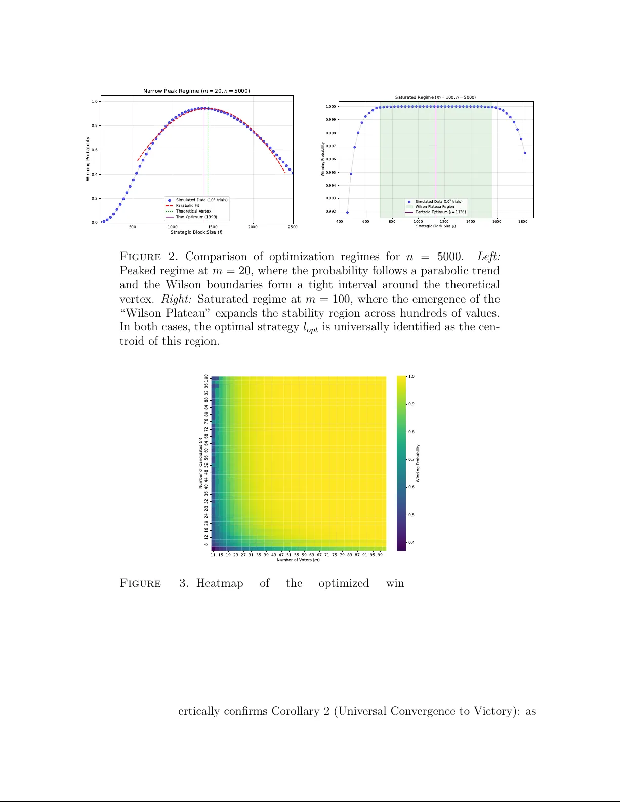 Strategic Partitioning and Manipulability in Two-Round Elections