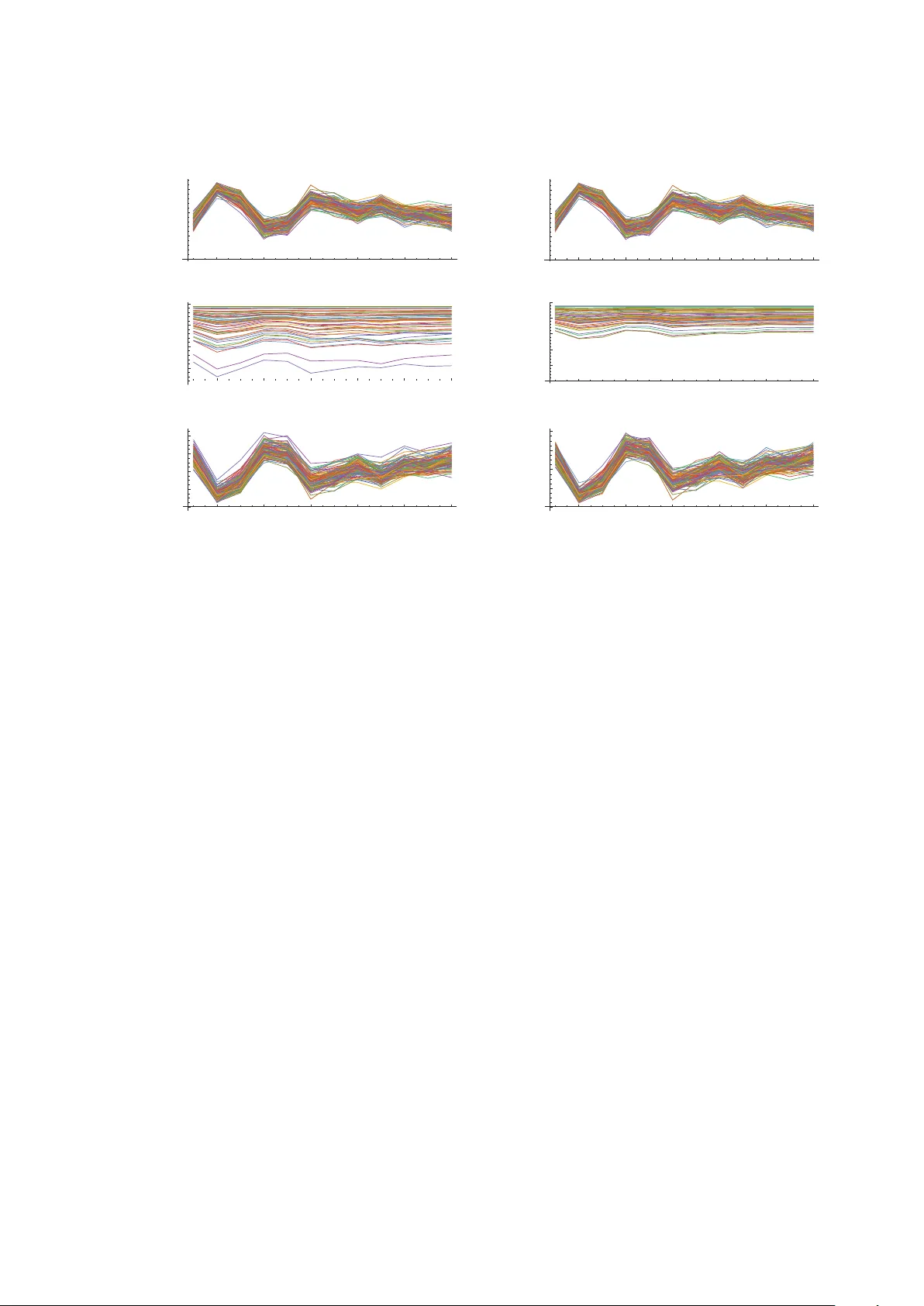 Mitigating Renewable-Induced Risks for Green and Conventional Ammonia Producers through Coordinated Production and Futures Trading
