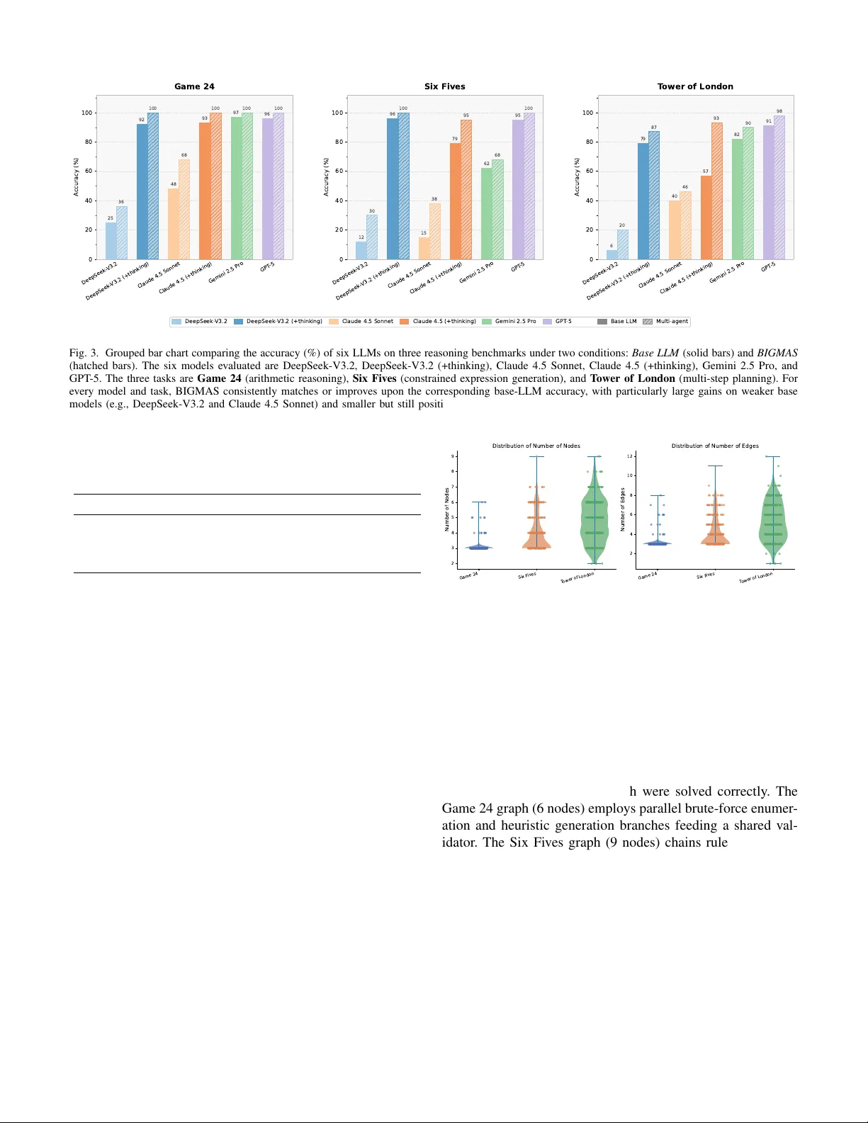 Brain-Inspired Graph Multi-Agent Systems for LLM Reasoning