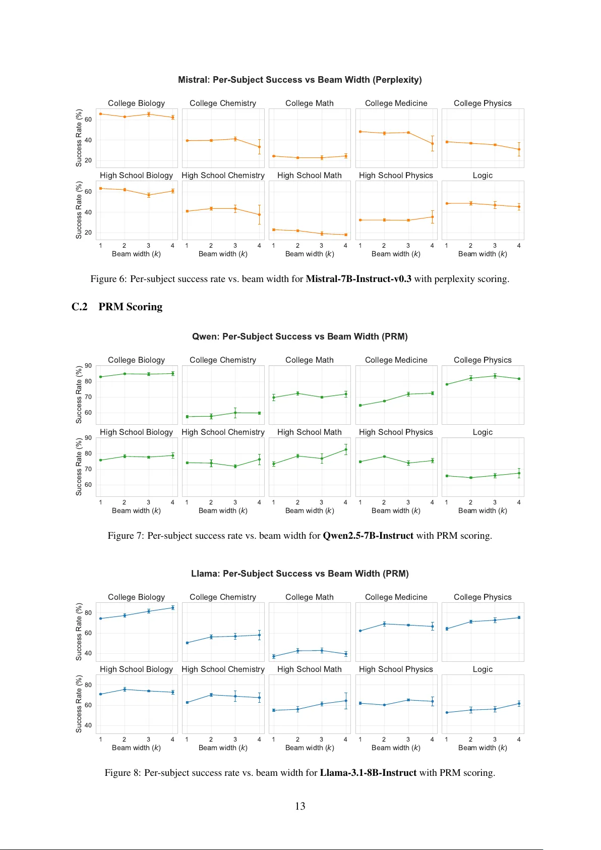 More Test-Time Compute Can Hurt: Overestimation Bias in LLM Beam Search
