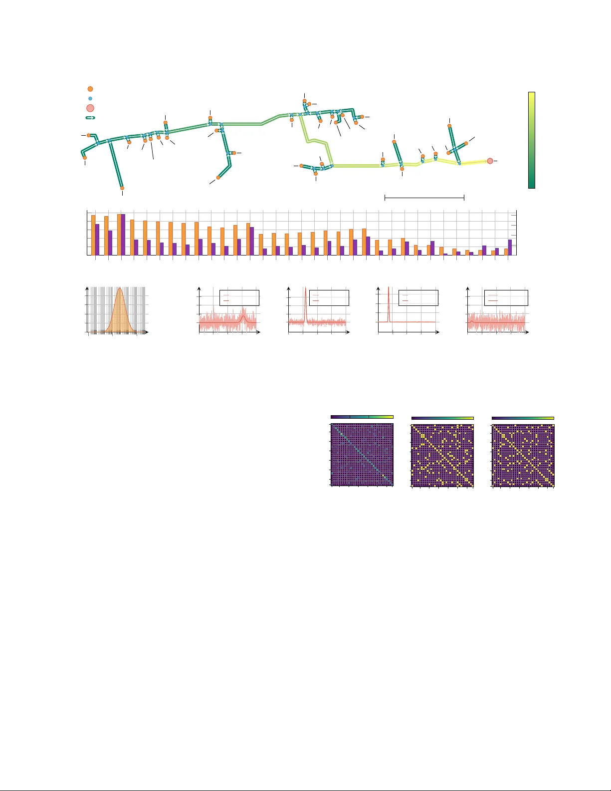 Matched Filter-Based Molecule Source Localization in Advection-Diffusion-Driven Pipe Networks with Known Topology