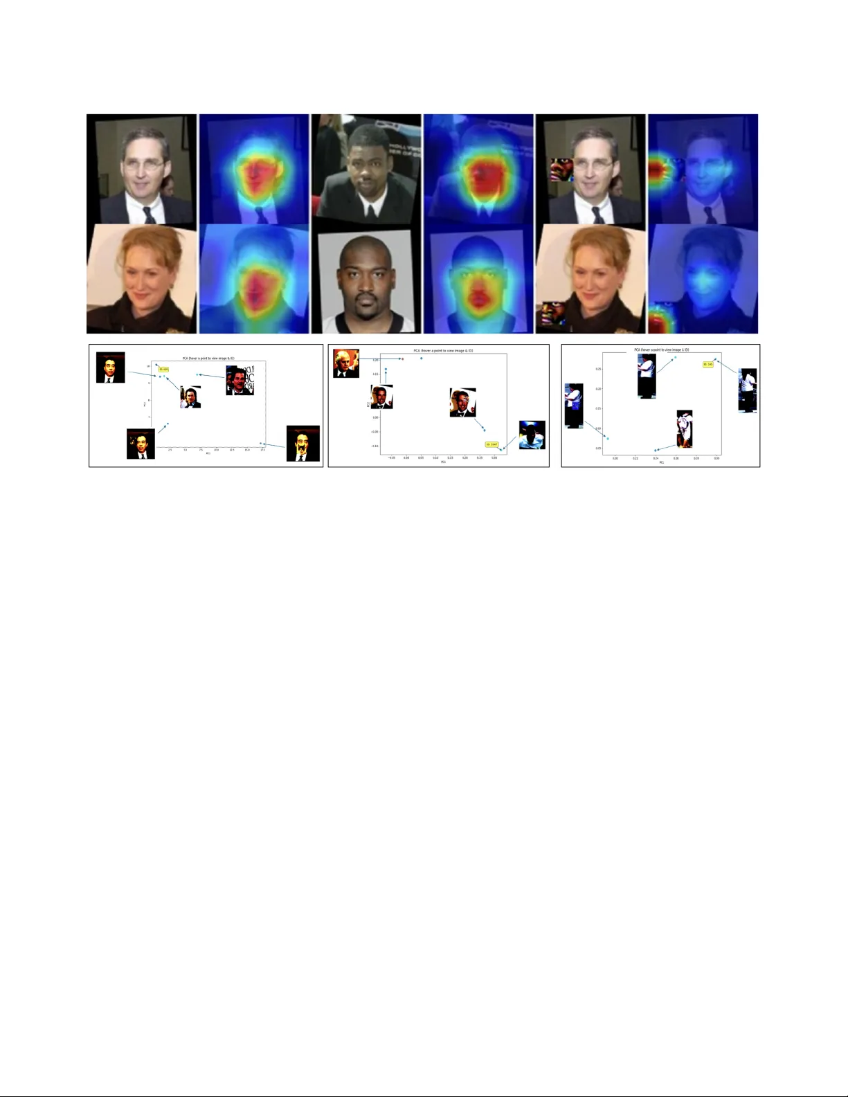 AI Evasion and Impersonation Attacks on Facial Re-Identification with Activation Map Explanations