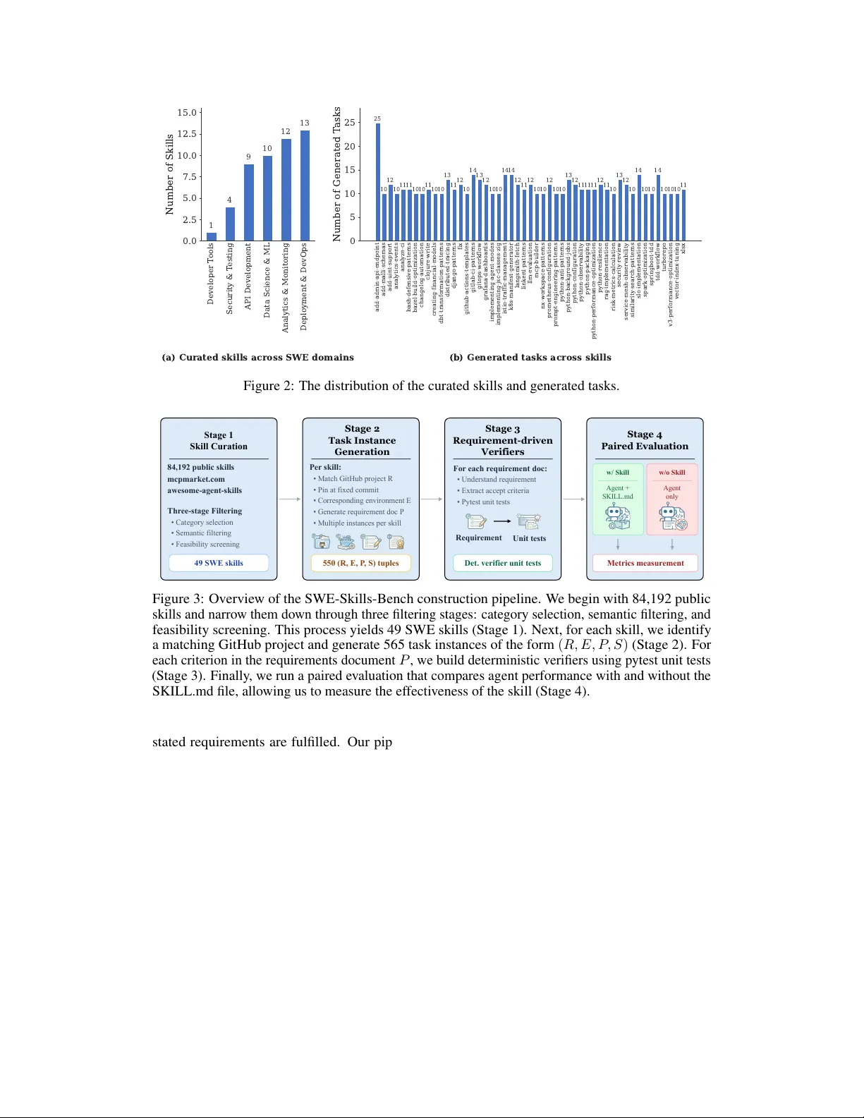 SWE-Skills-Bench: Do Agent Skills Actually Help in Real-World Software Engineering?