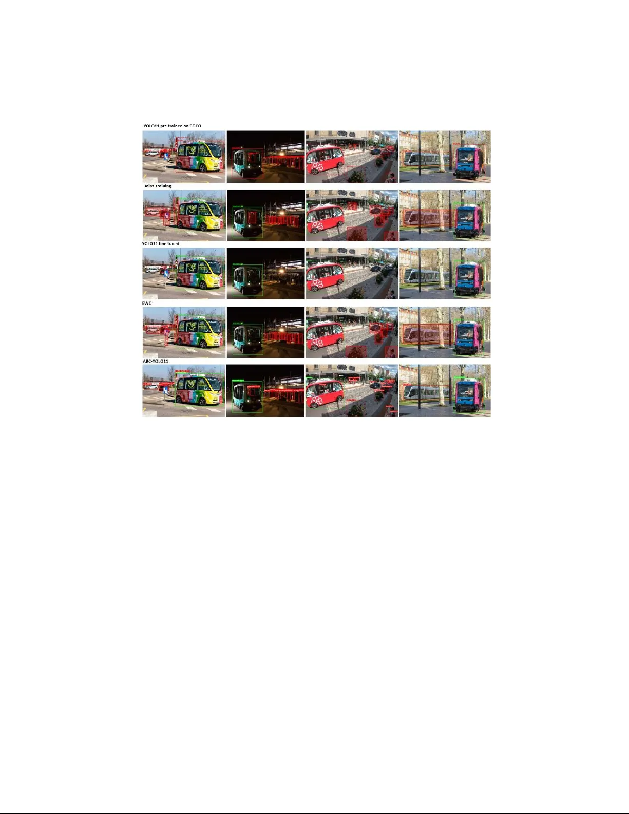 Detection of Autonomous Shuttles in Urban Traffic Images Using Adaptive Residual Context