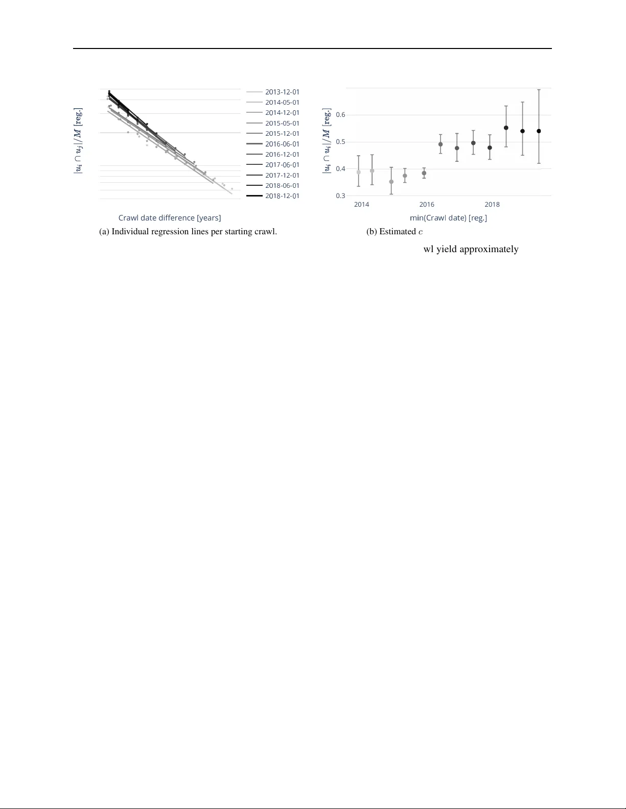 Estimating Absolute Web Crawl Coverage From Longitudinal Set Intersections