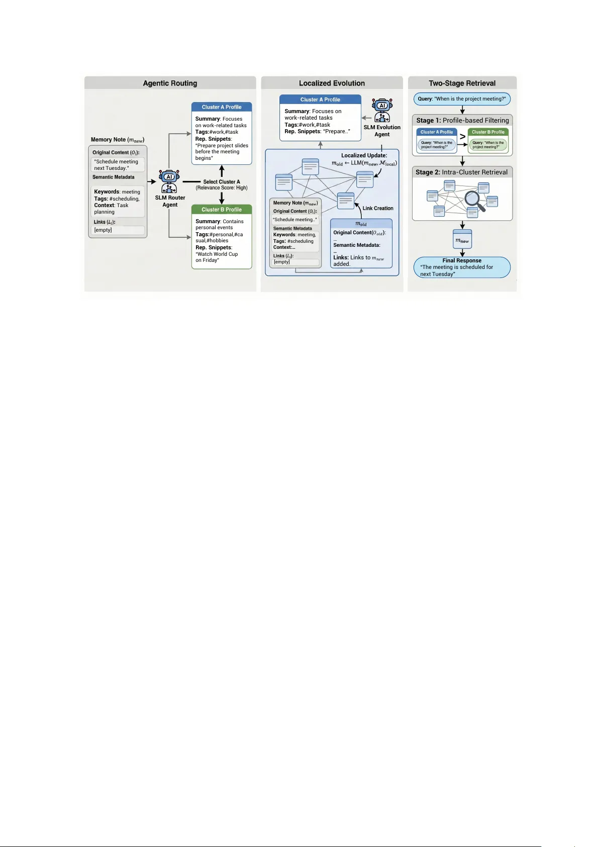 CLAG: Adaptive Memory Organization via Agent-Driven Clustering for Small Language Model Agents