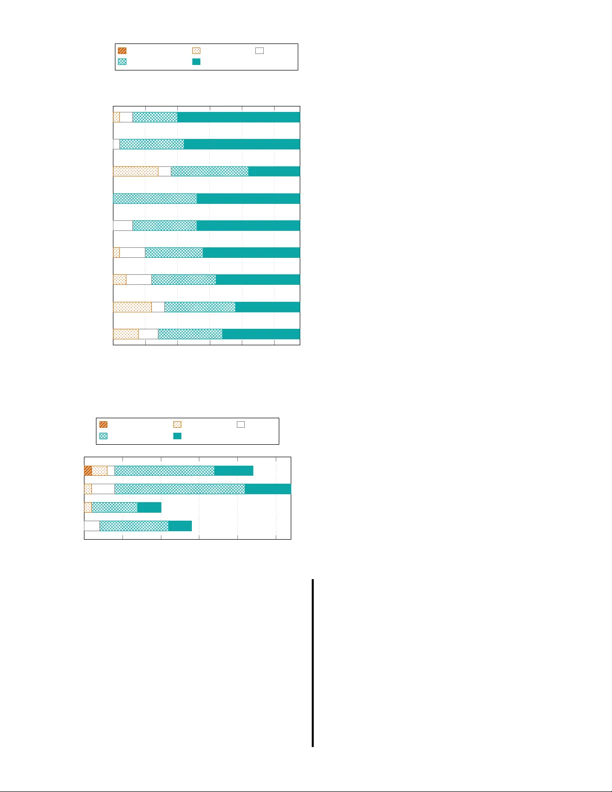 Formalisms for Robotic Mission Specification and Execution: A Comparative Analysis