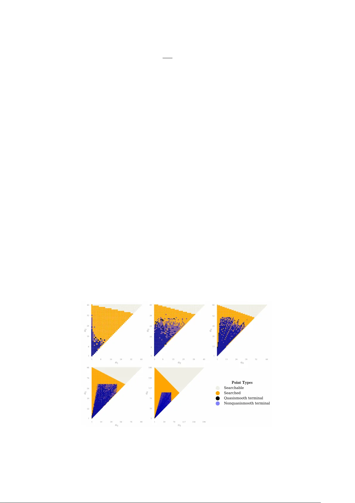 Deep Reinforcement Learning for Fano Hypersurfaces