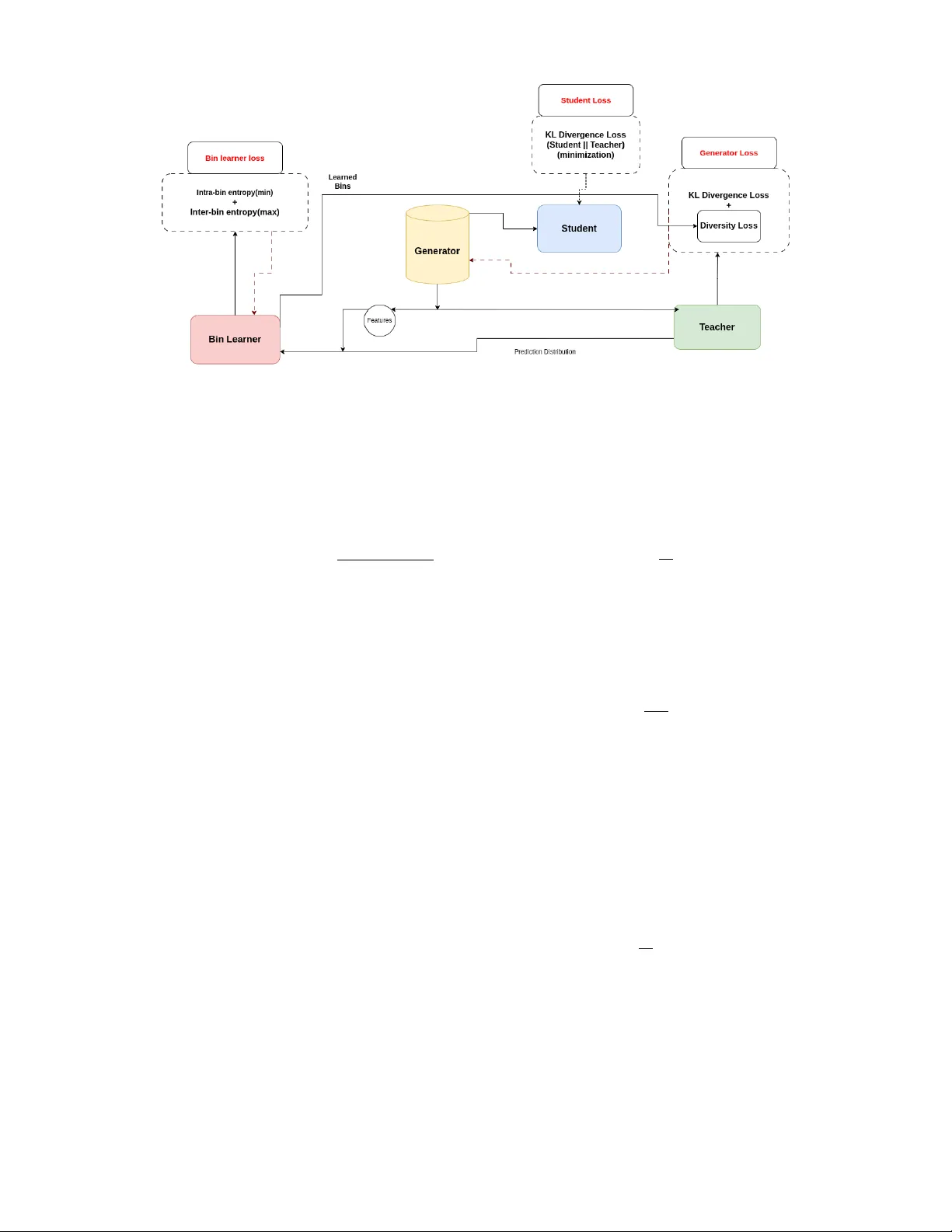TabKD: Tabular Knowledge Distillation through Interaction Diversity of Learned Feature Bins