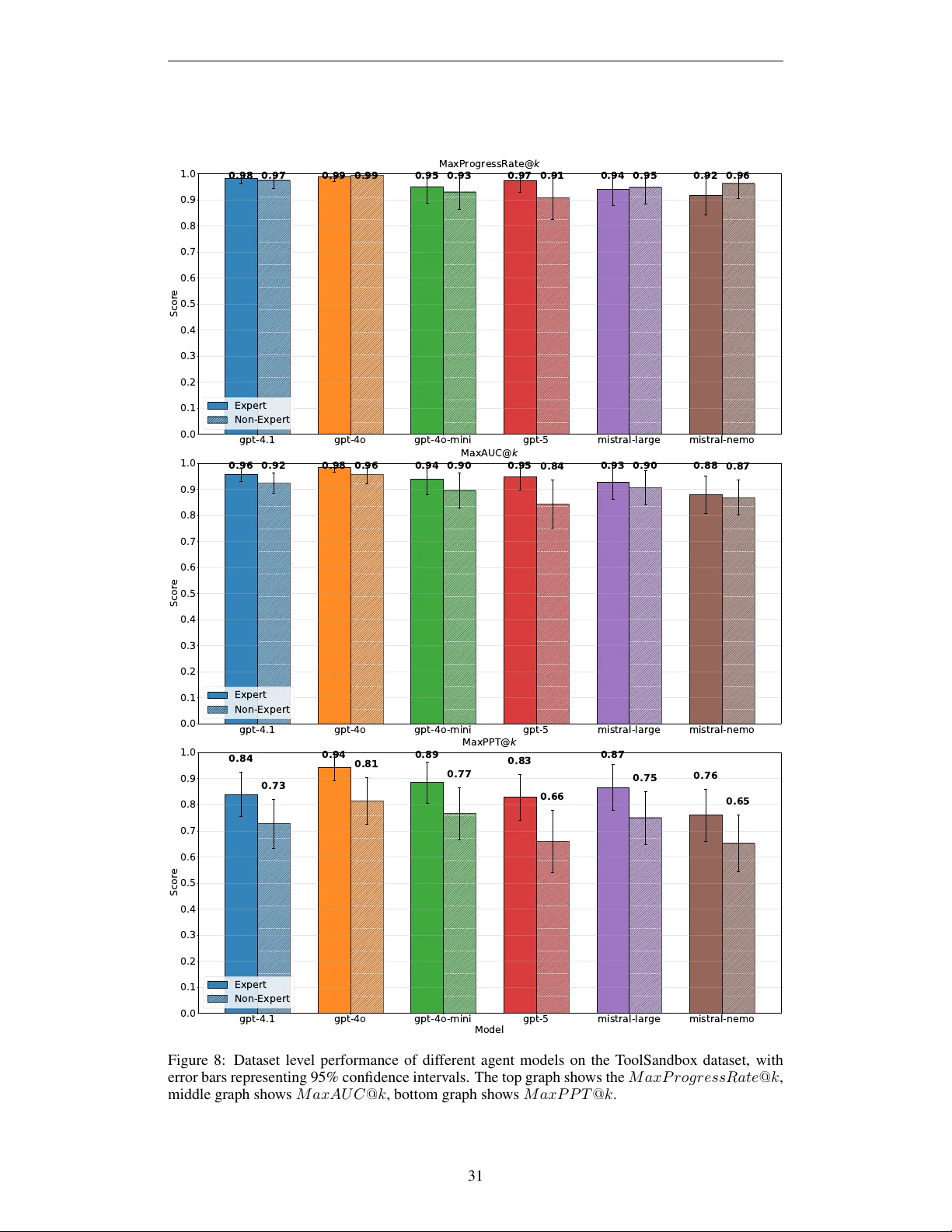 Talk, Evaluate, Diagnose: User-aware Agent Evaluation with Automated Error Analysis