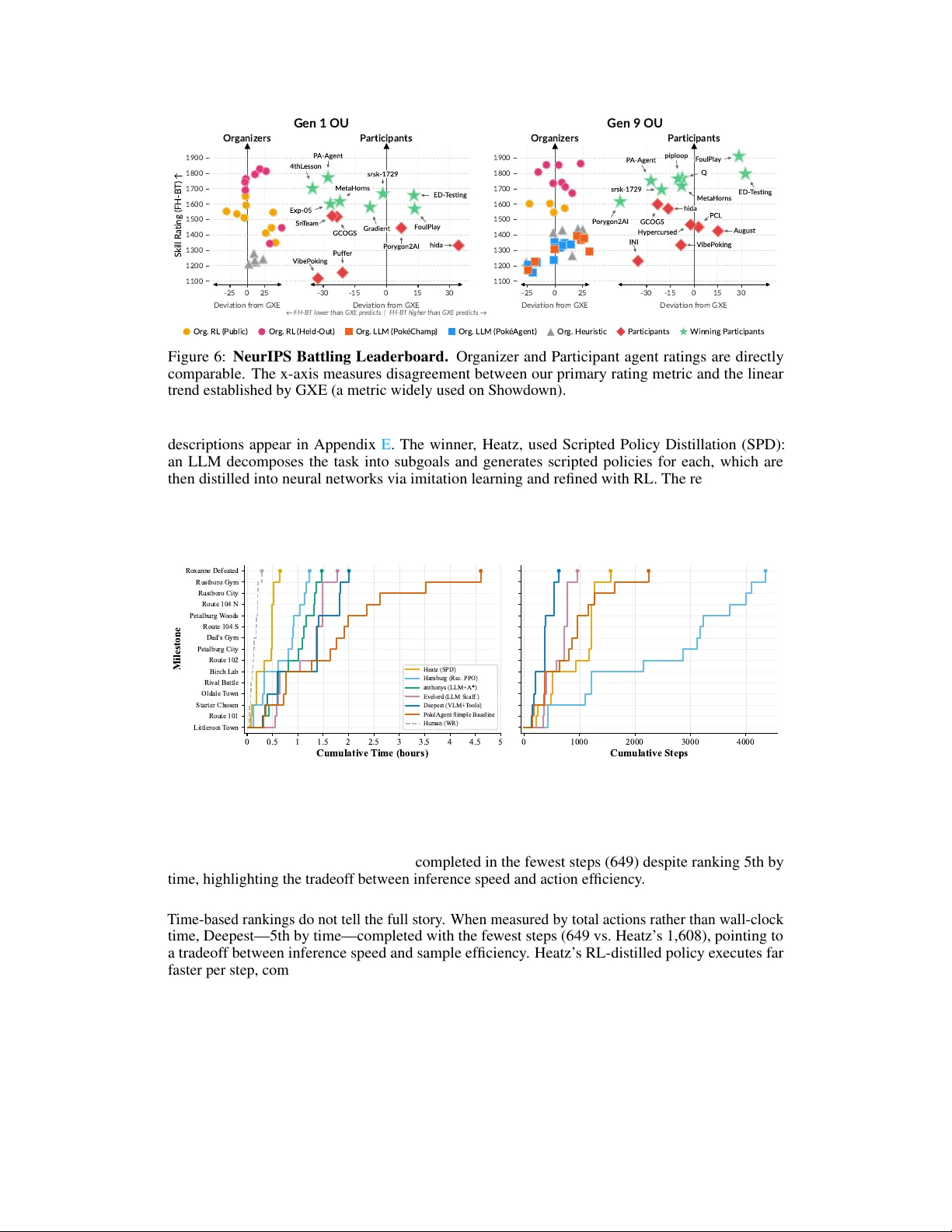 The PokeAgent Challenge: Competitive and Long-Context Learning at Scale