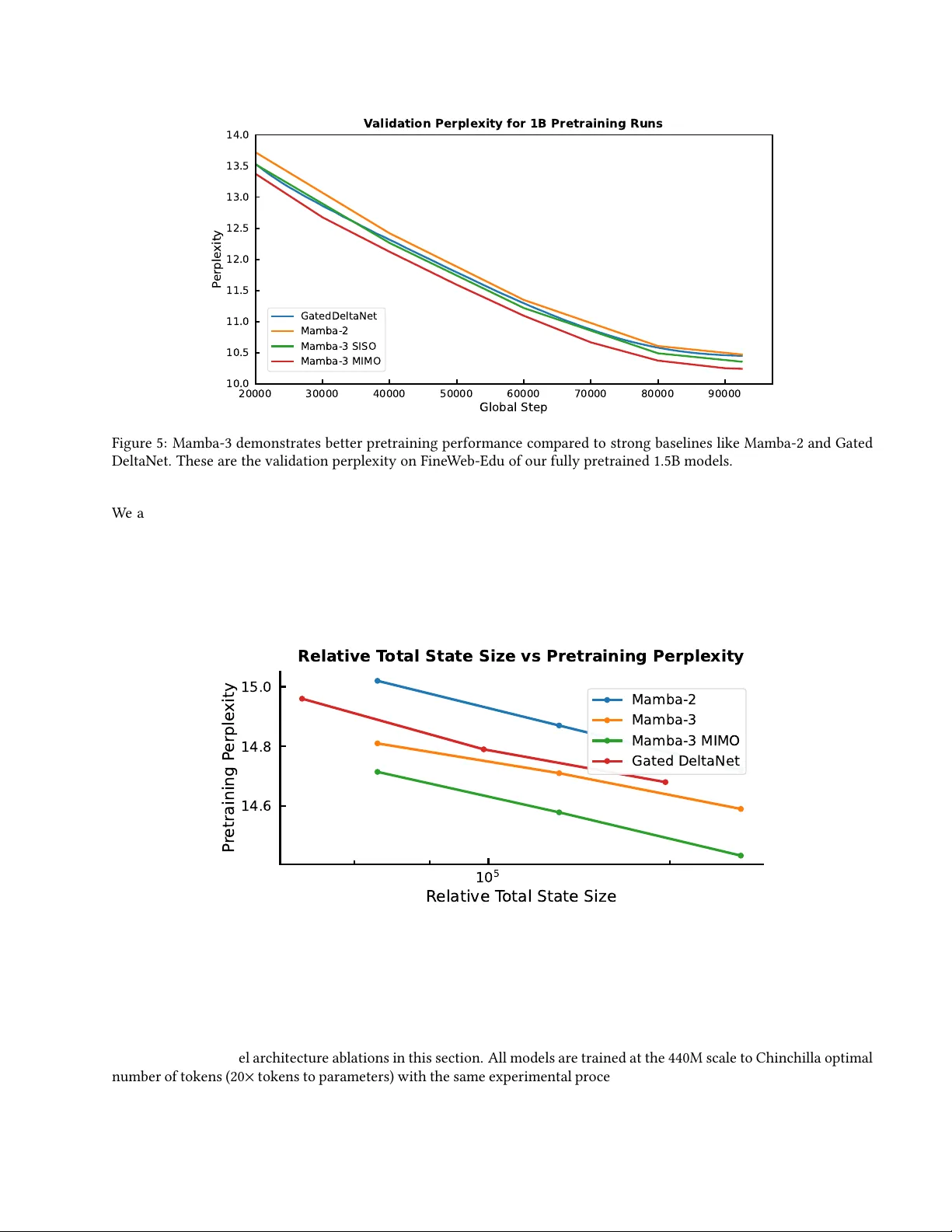 Mamba-3: Improved Sequence Modeling using State Space Principles