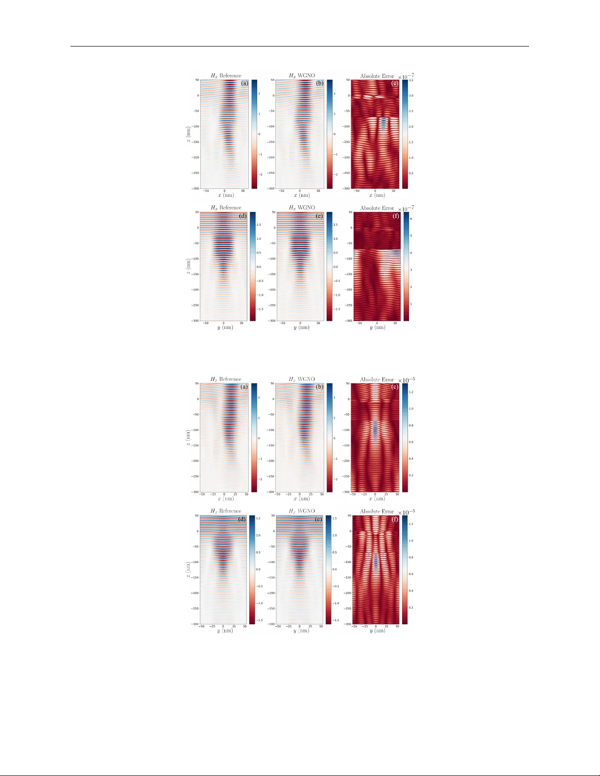 Physics-Informed Neural Systems for the Simulation of EUV Electromagnetic Wave Diffraction from a Lithography Mask