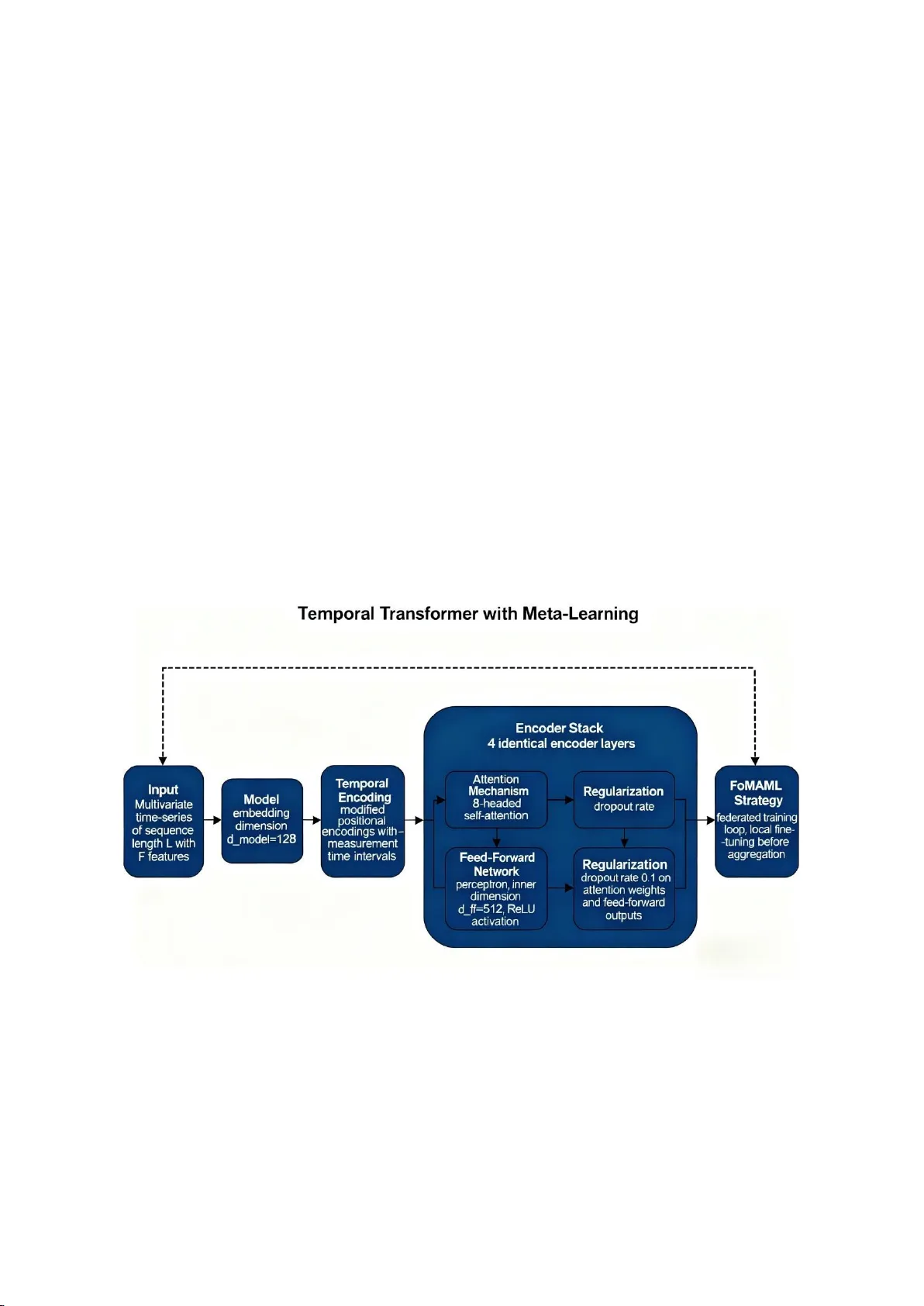A federated learning framework with knowledge graph and temporal transformer for early sepsis prediction in multi-center ICUs
