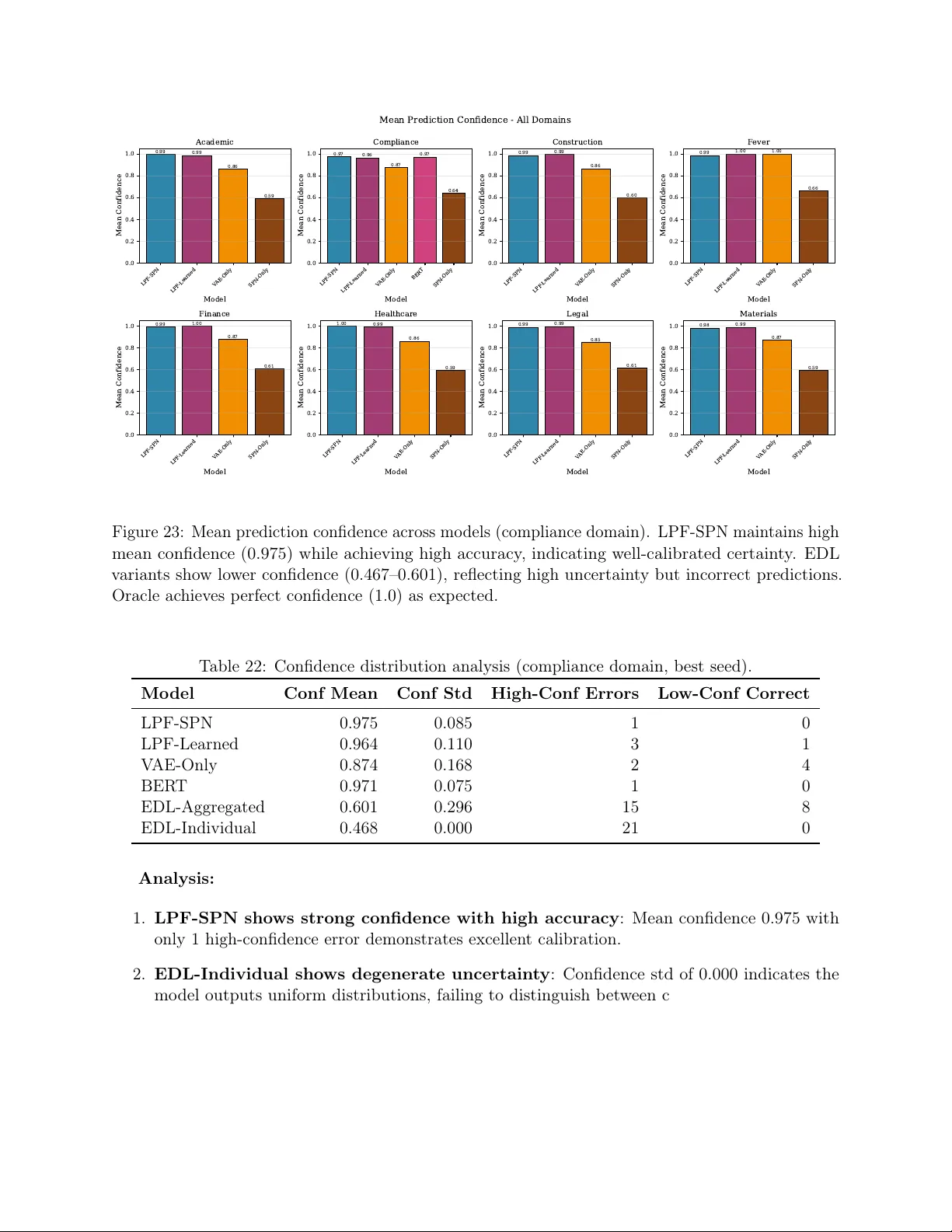I Know What I Don't Know: Latent Posterior Factor Models for Multi-Evidence Probabilistic Reasoning