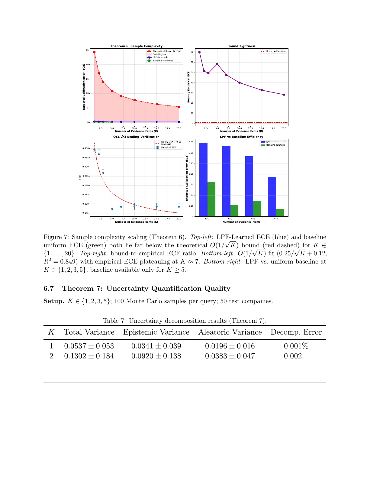 Theoretical Foundations of Latent Posterior Factors: Formal Guarantees for Multi-Evidence Reasoning